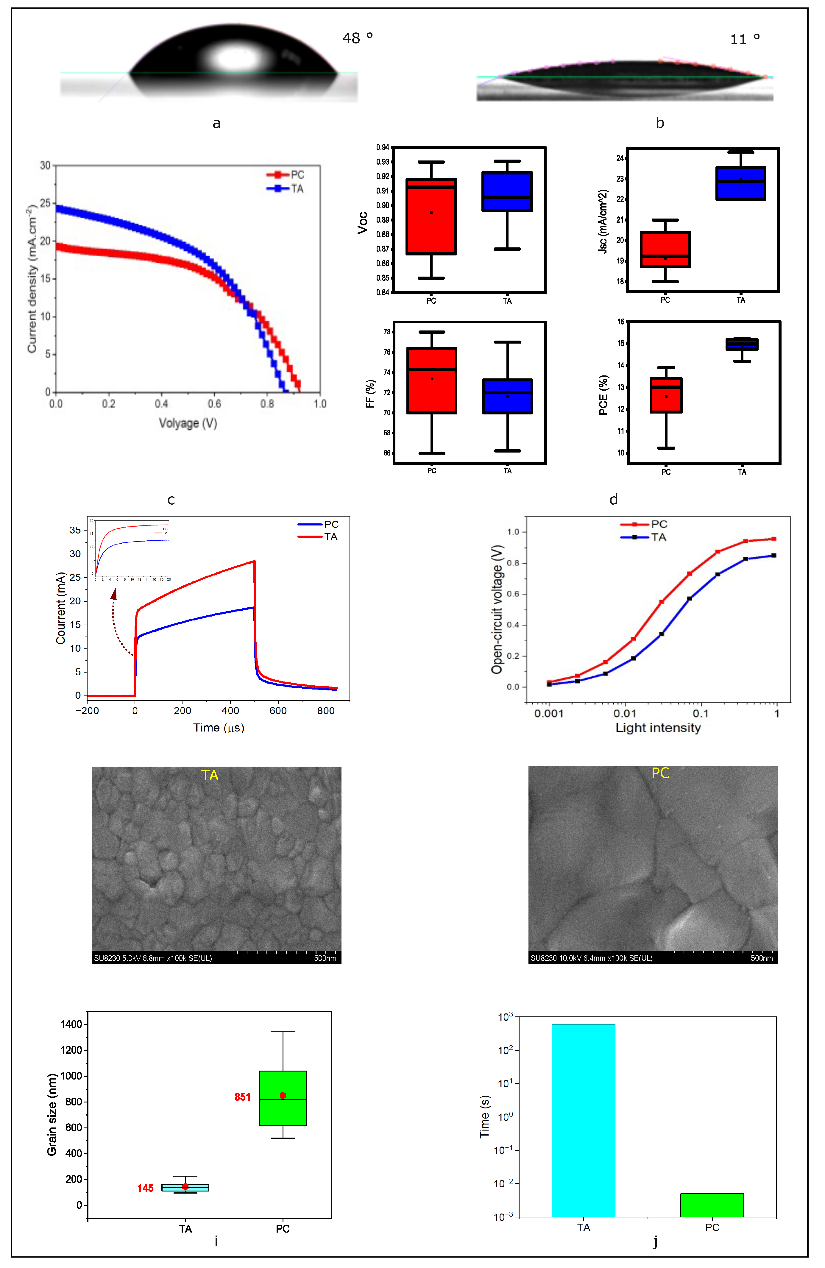 Preprints 140956 g004