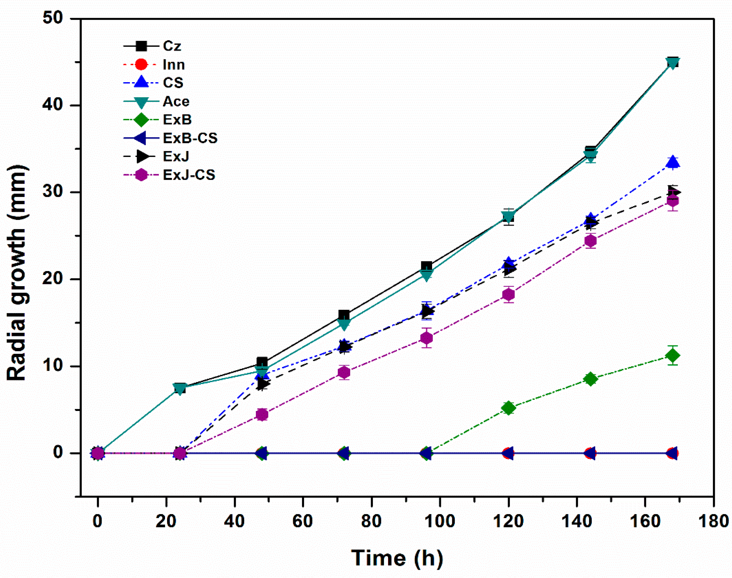 Preprints 150582 g001