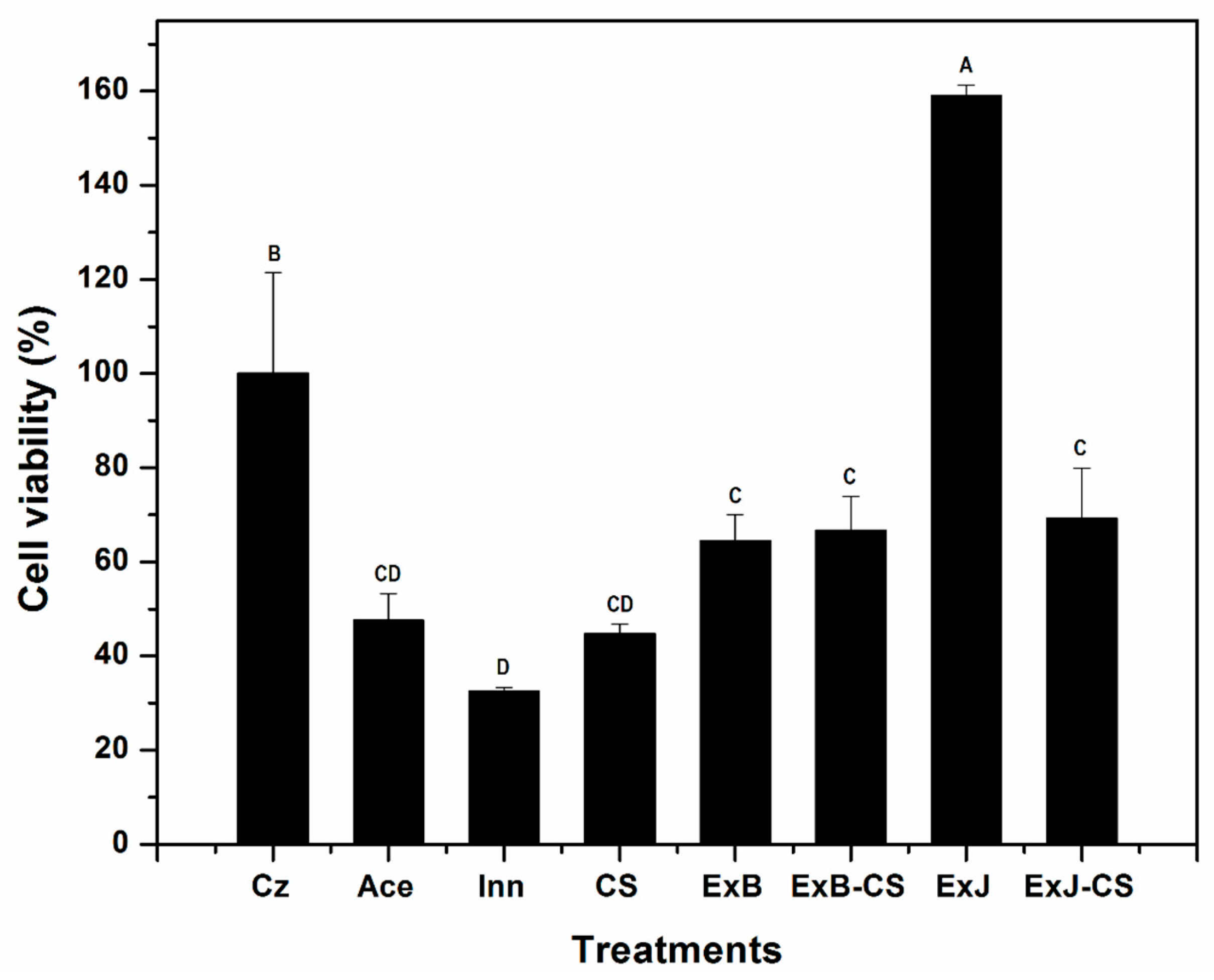 Preprints 150582 g002