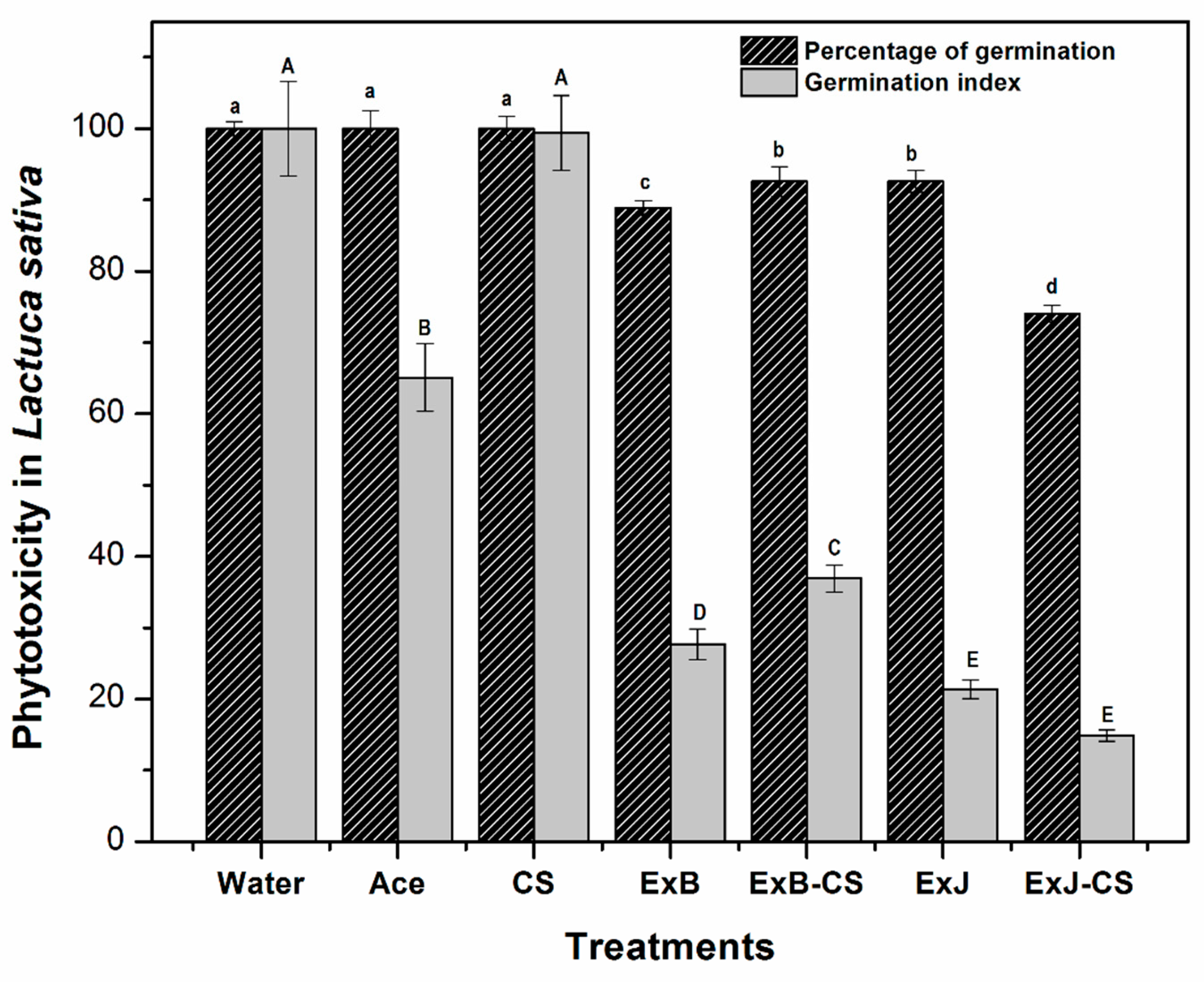 Preprints 150582 g004