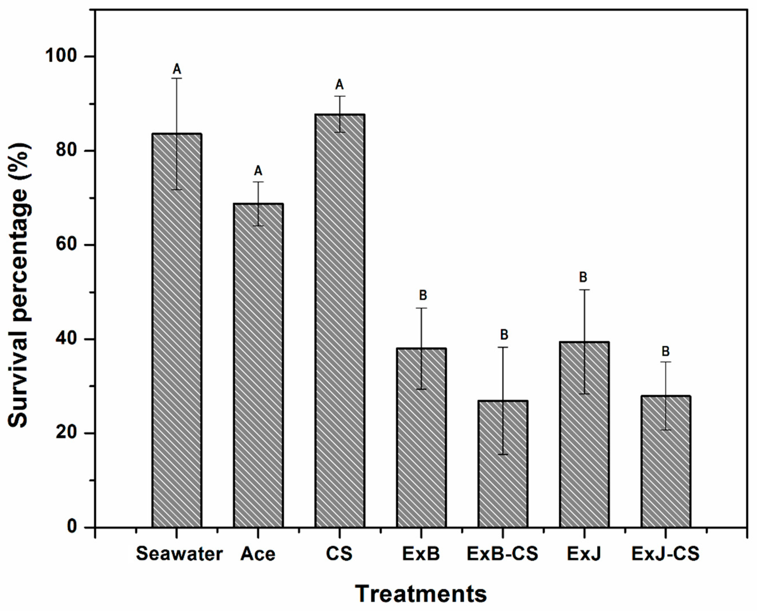 Preprints 150582 g005