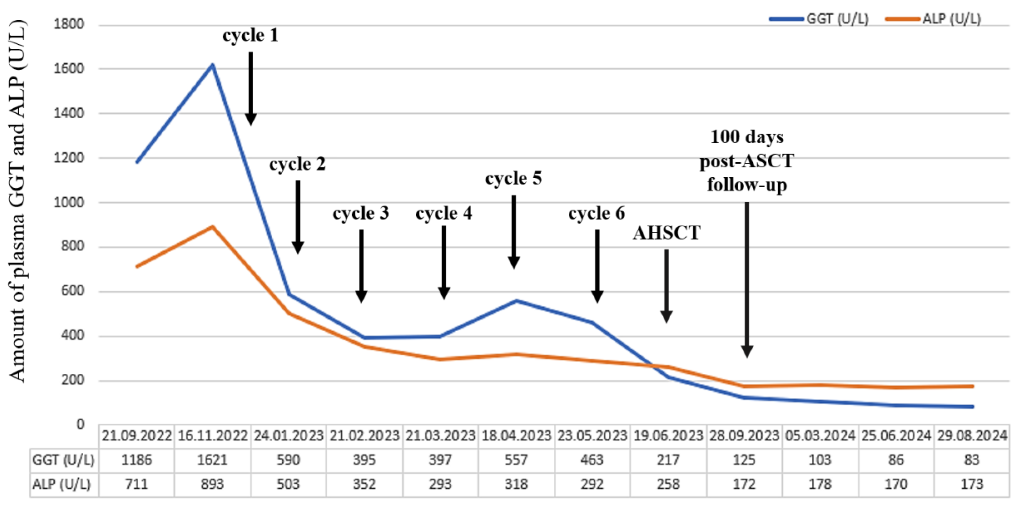 Preprints 143404 g002