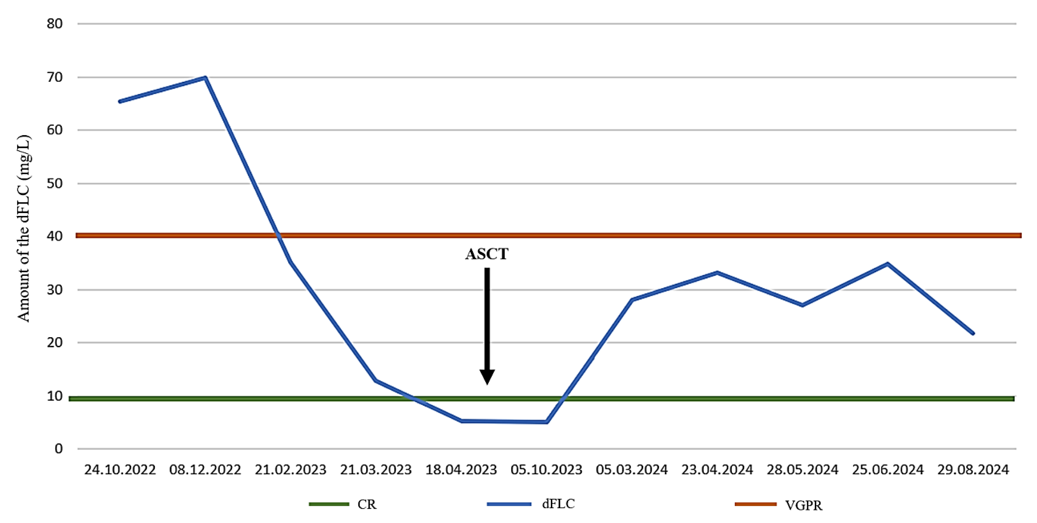 Preprints 143404 g003