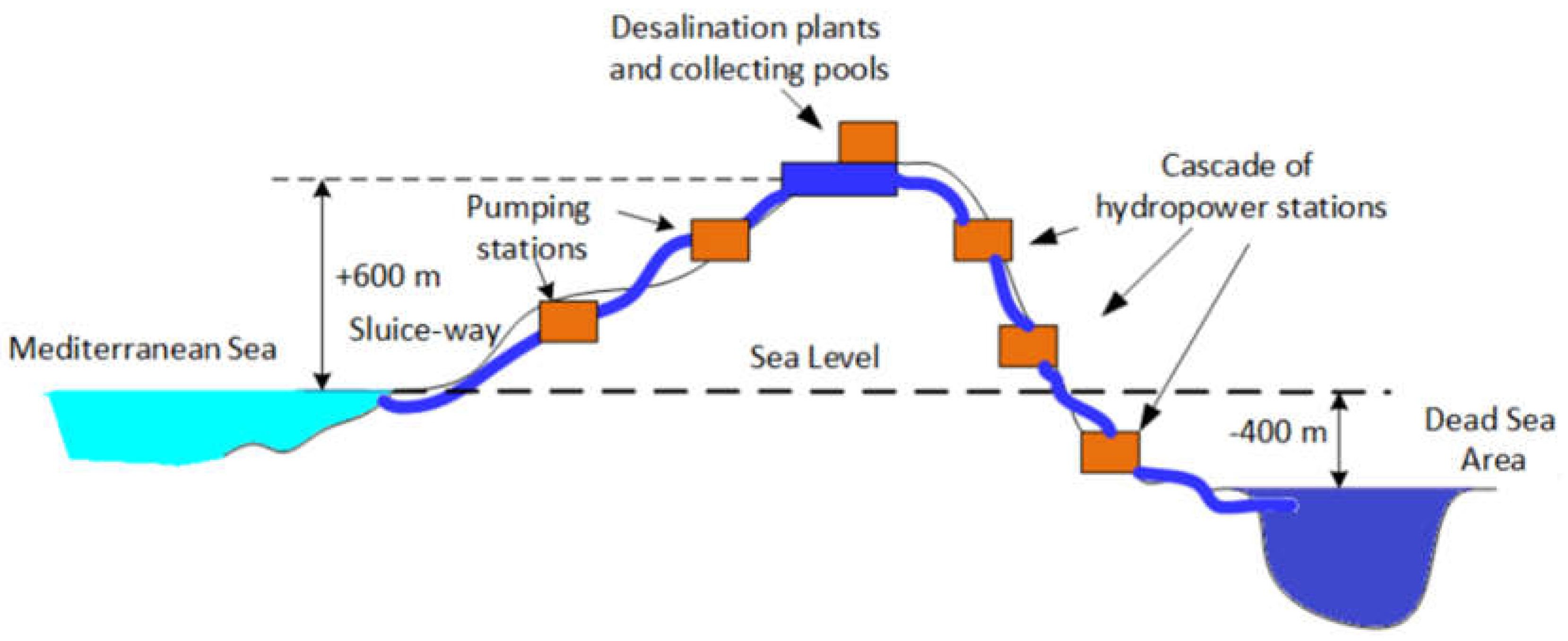 Preprints 71076 g003