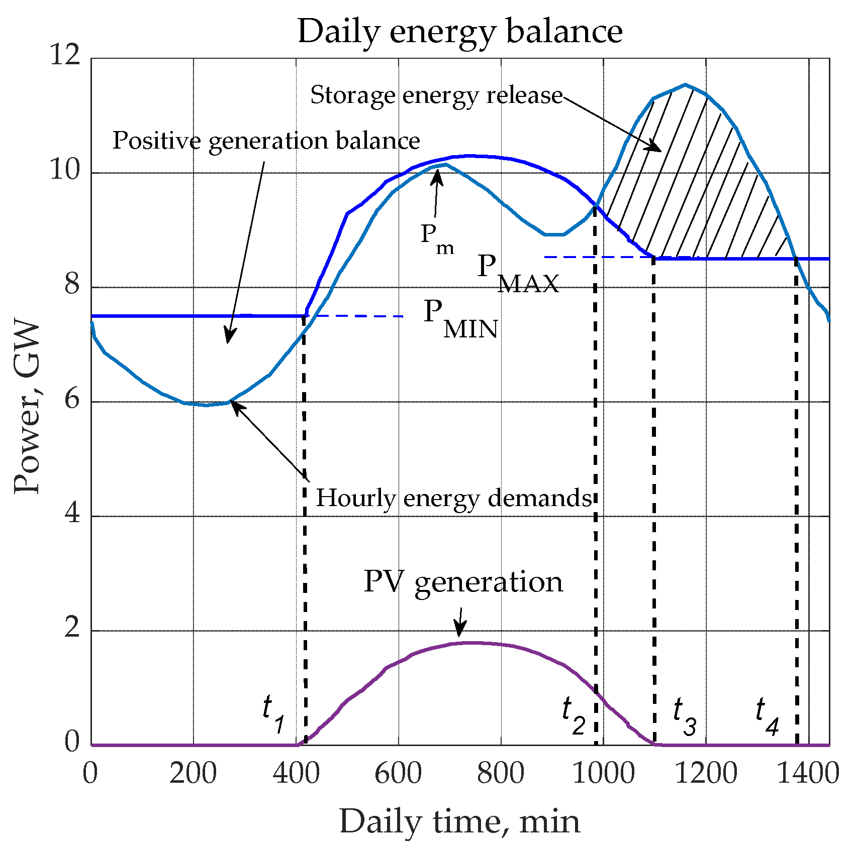 Preprints 71076 g005