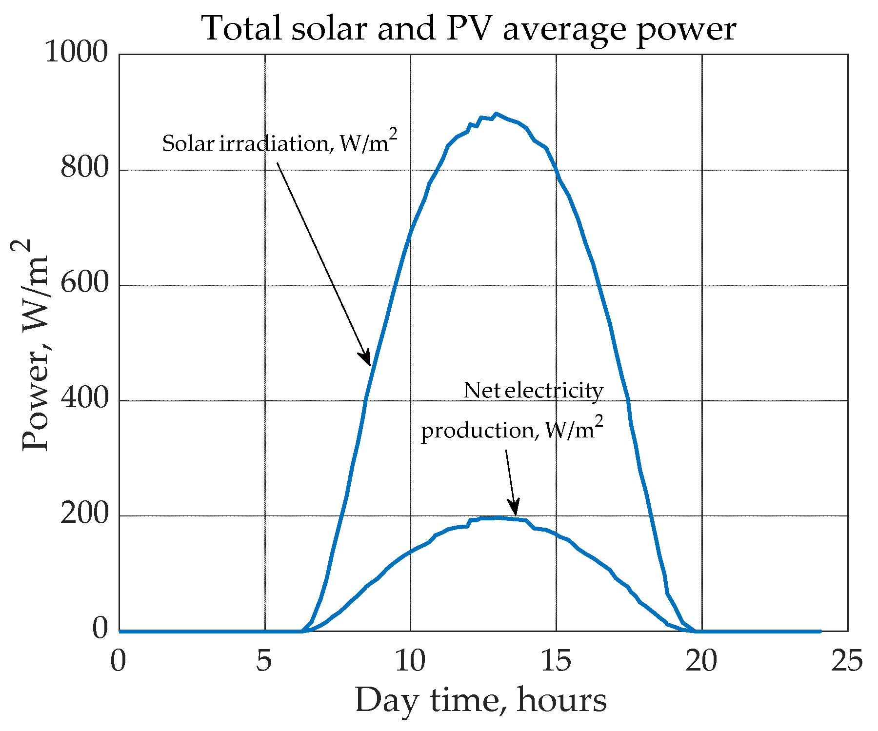 Preprints 71076 g006