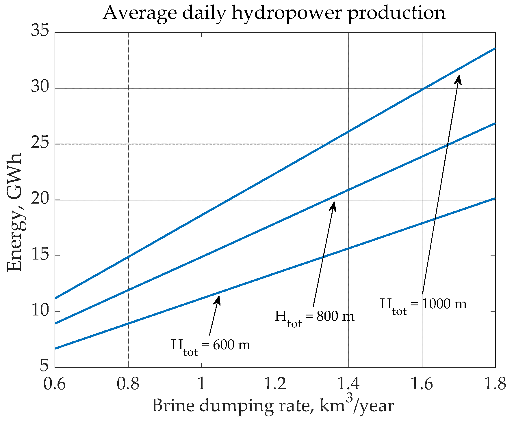 Preprints 71076 g007