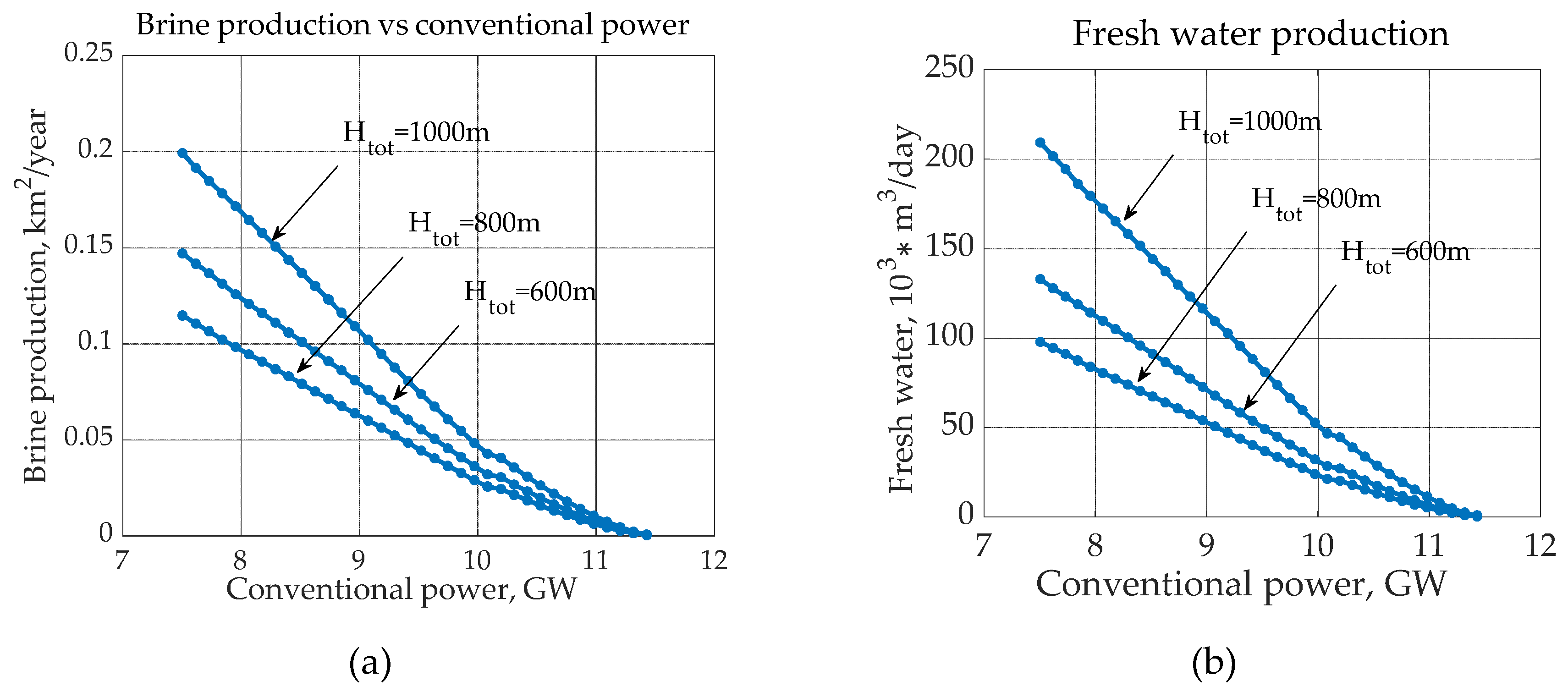 Preprints 71076 g010