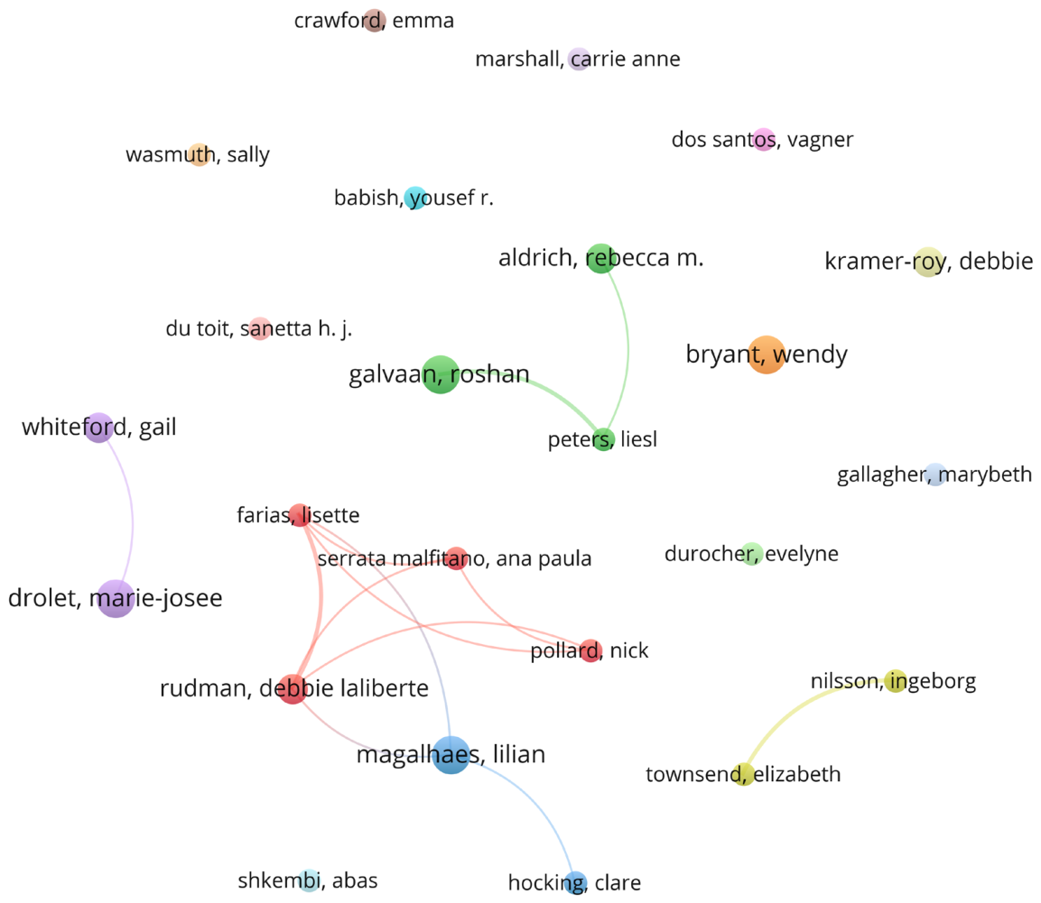 Preprints 226898 g003 Preprints 226898 g003