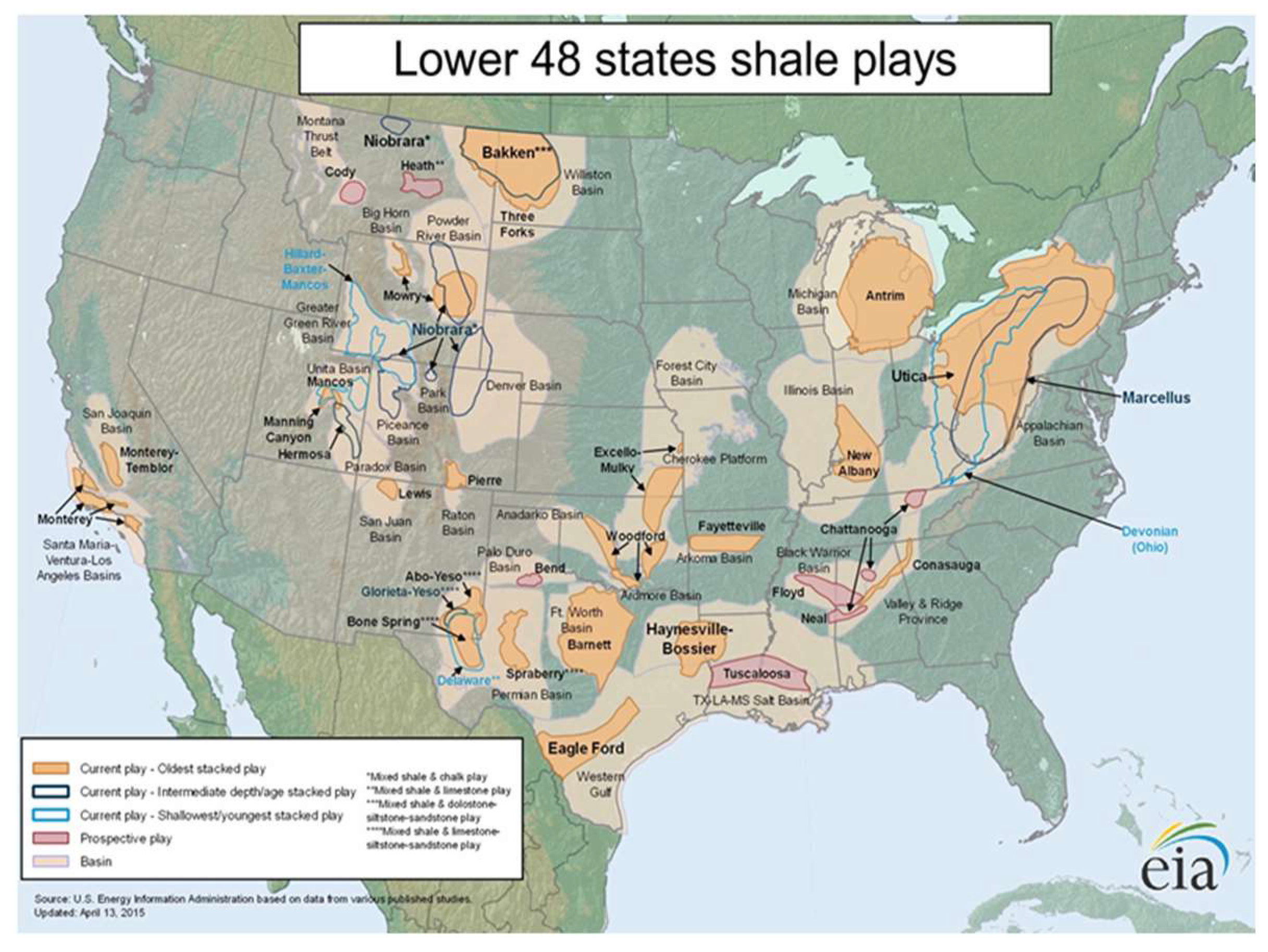 Preprints 137962 g001