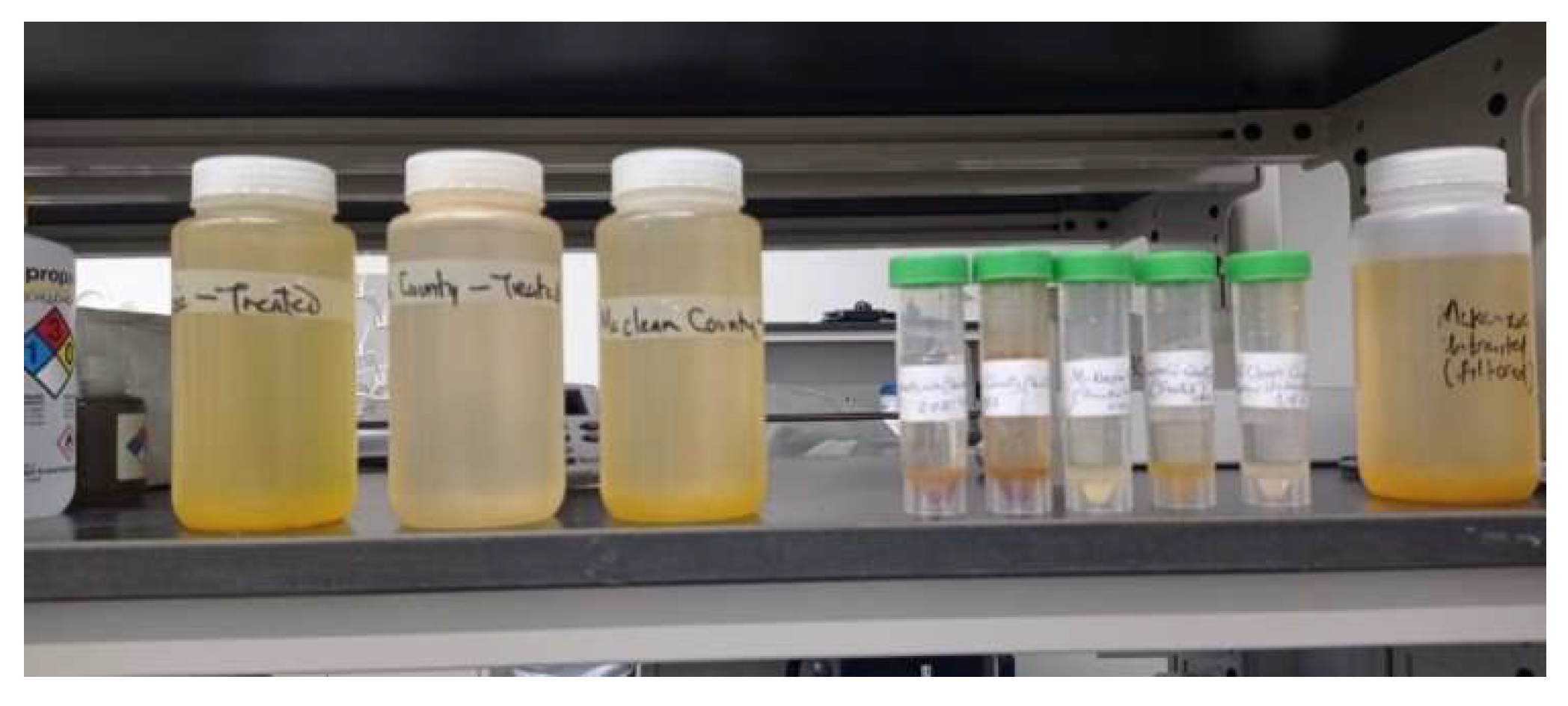 Preprints 137962 g003