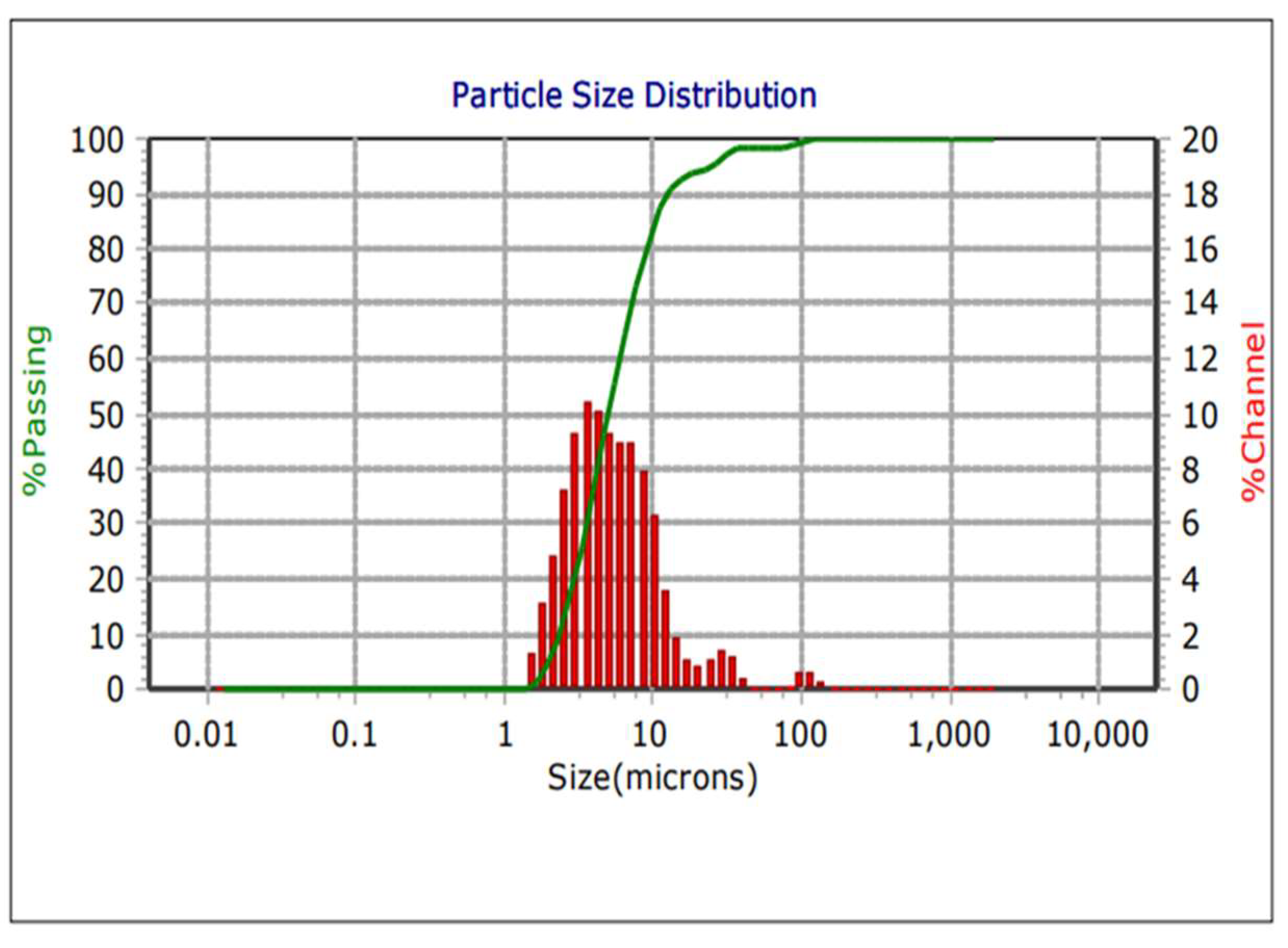 Preprints 137962 g006