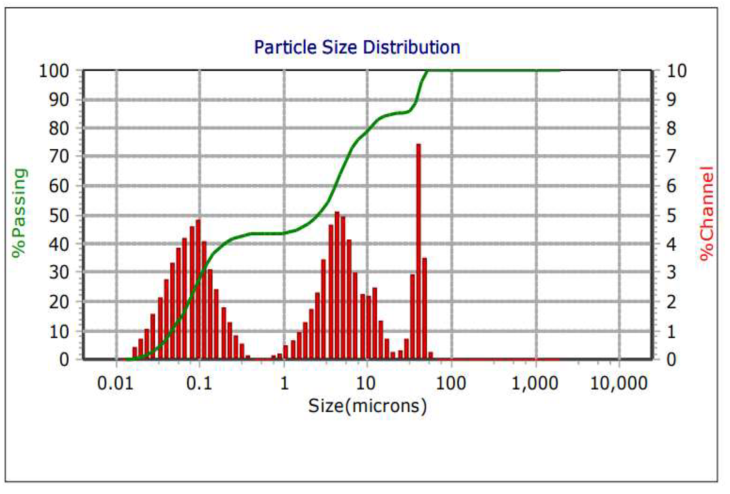Preprints 137962 g007