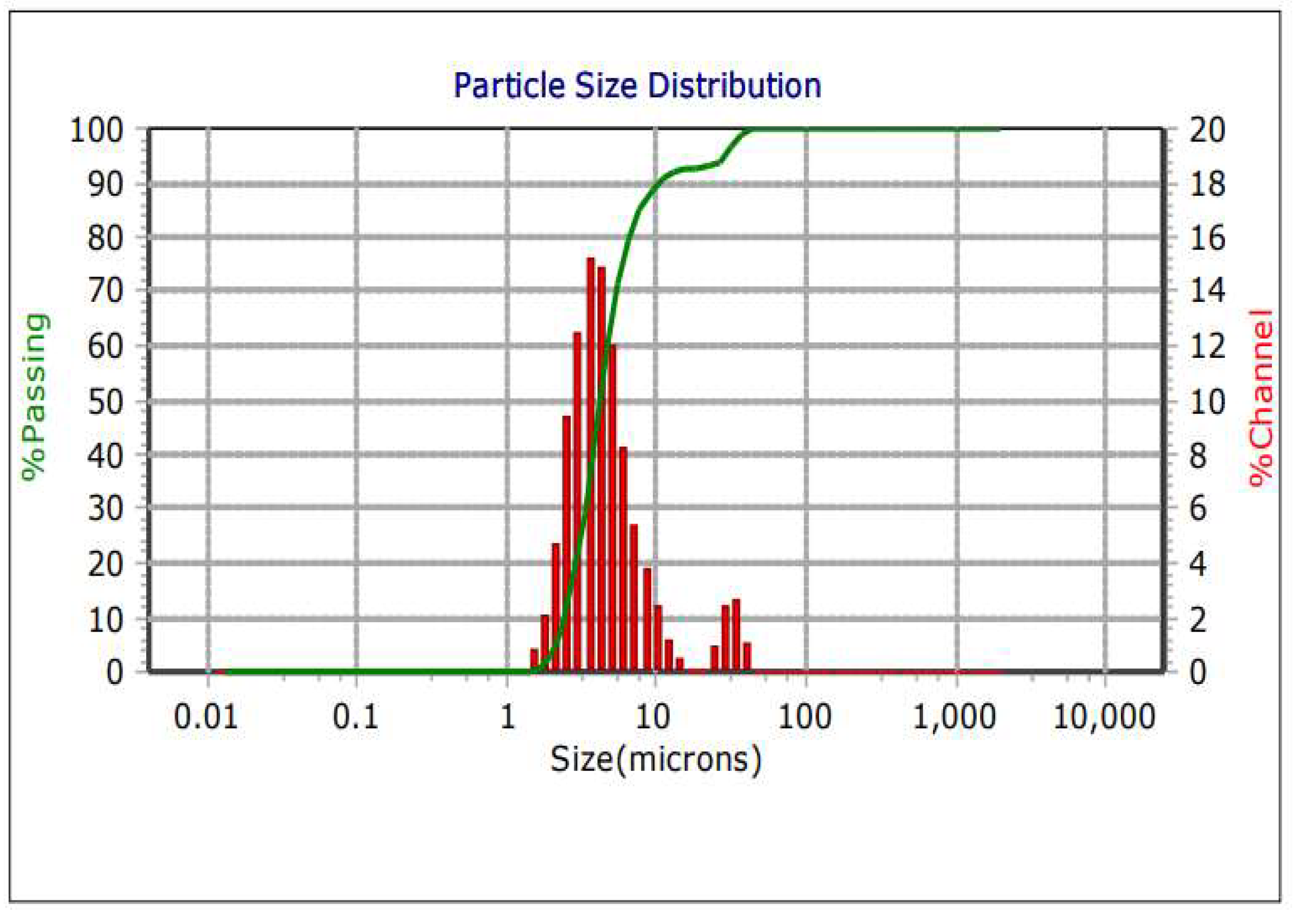 Preprints 137962 g009