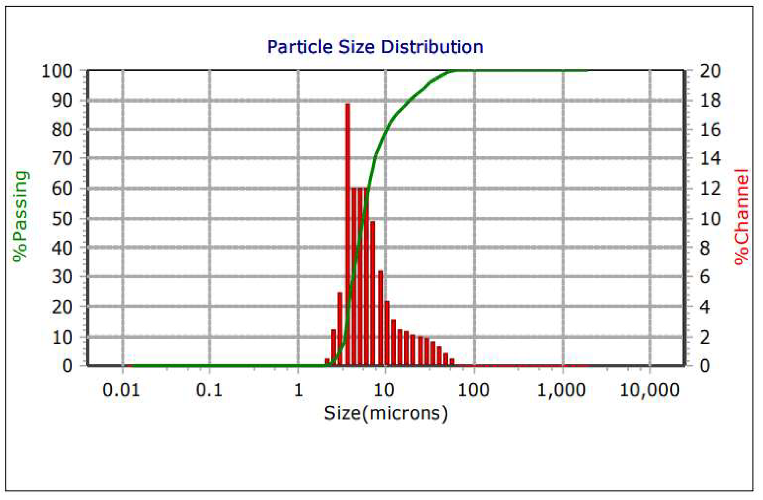 Preprints 137962 g010