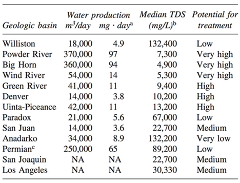 Preprints 137962 i001