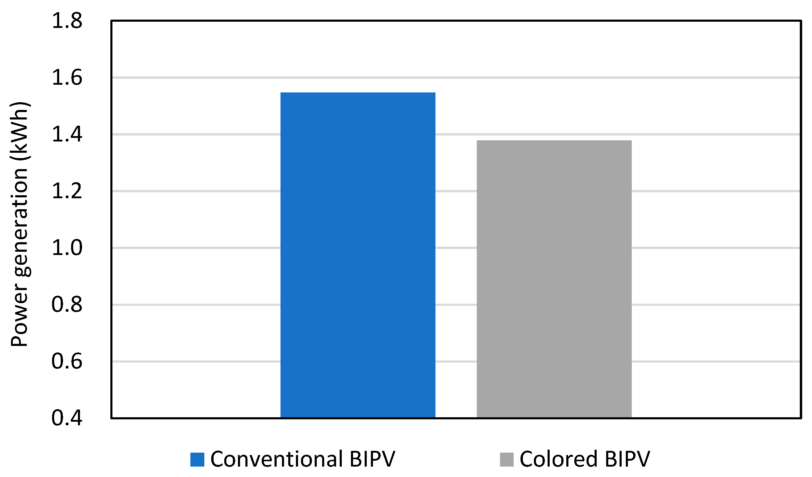 Preprints 176944 g015