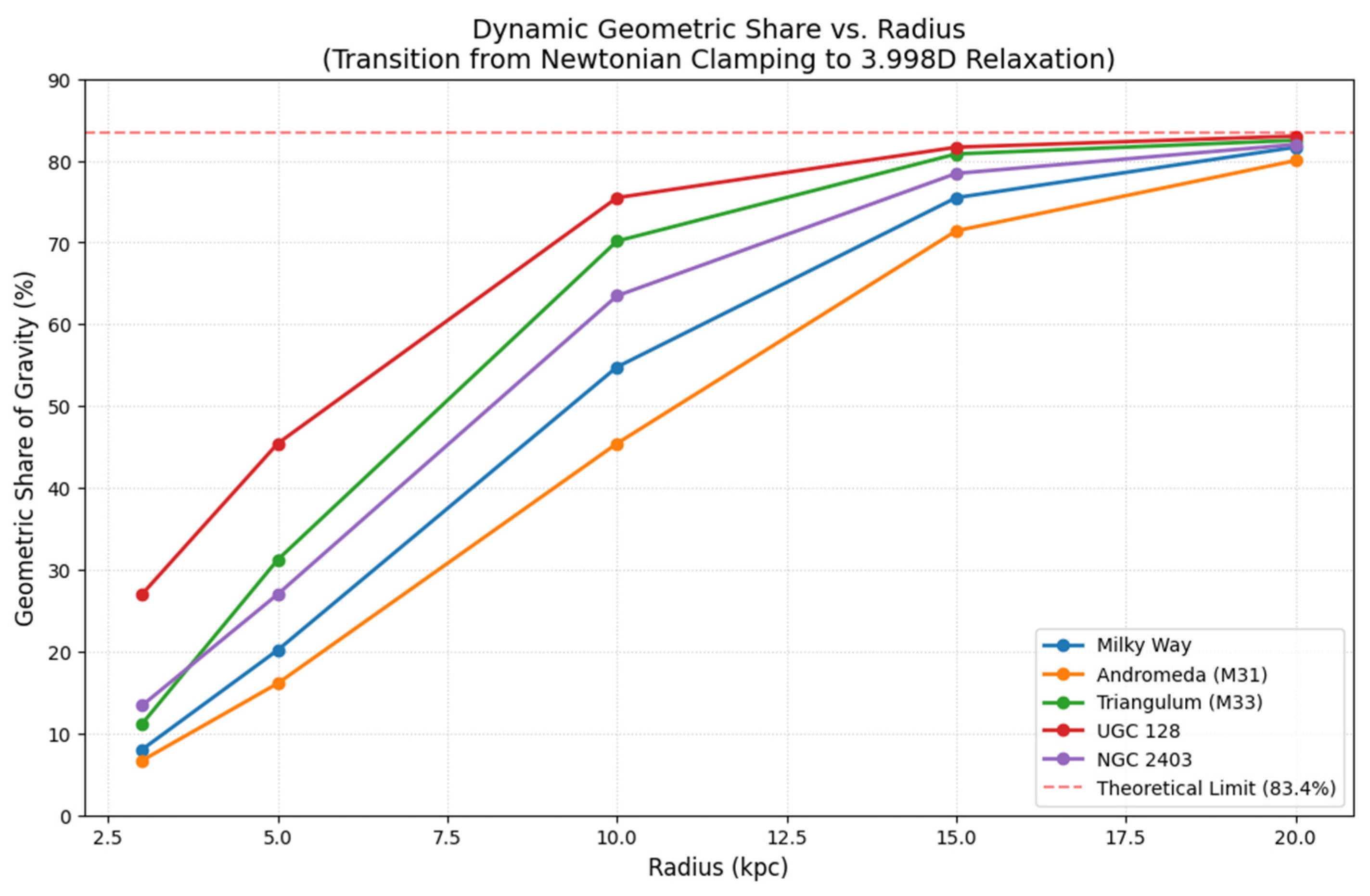 Preprints 197106 g002