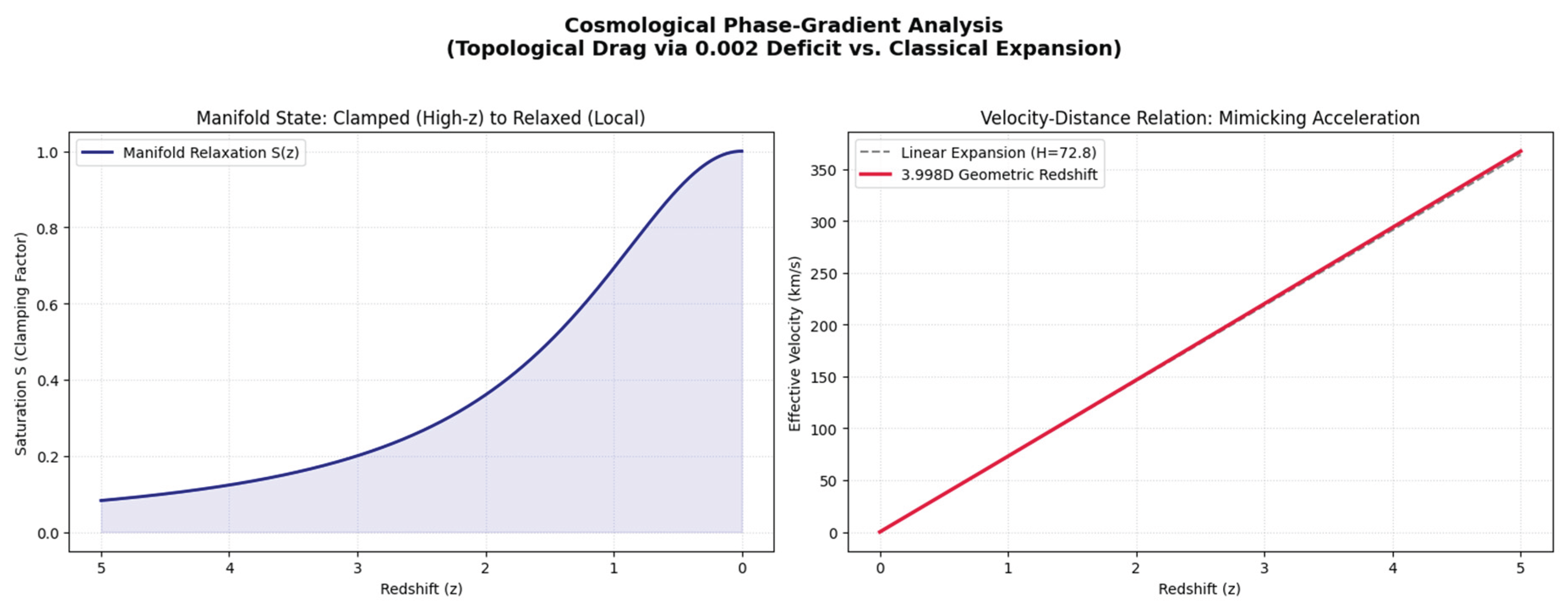 Preprints 197106 g004