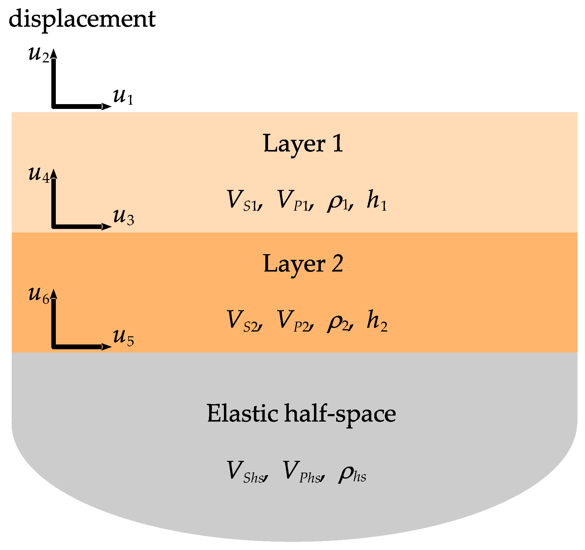 Preprints 206151 g001
