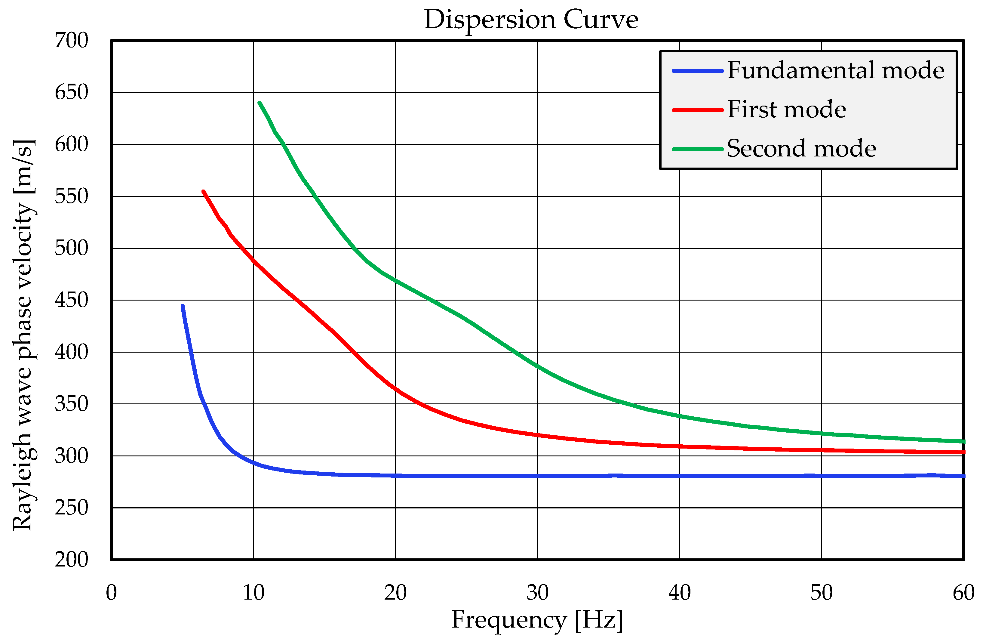 Preprints 206151 g002