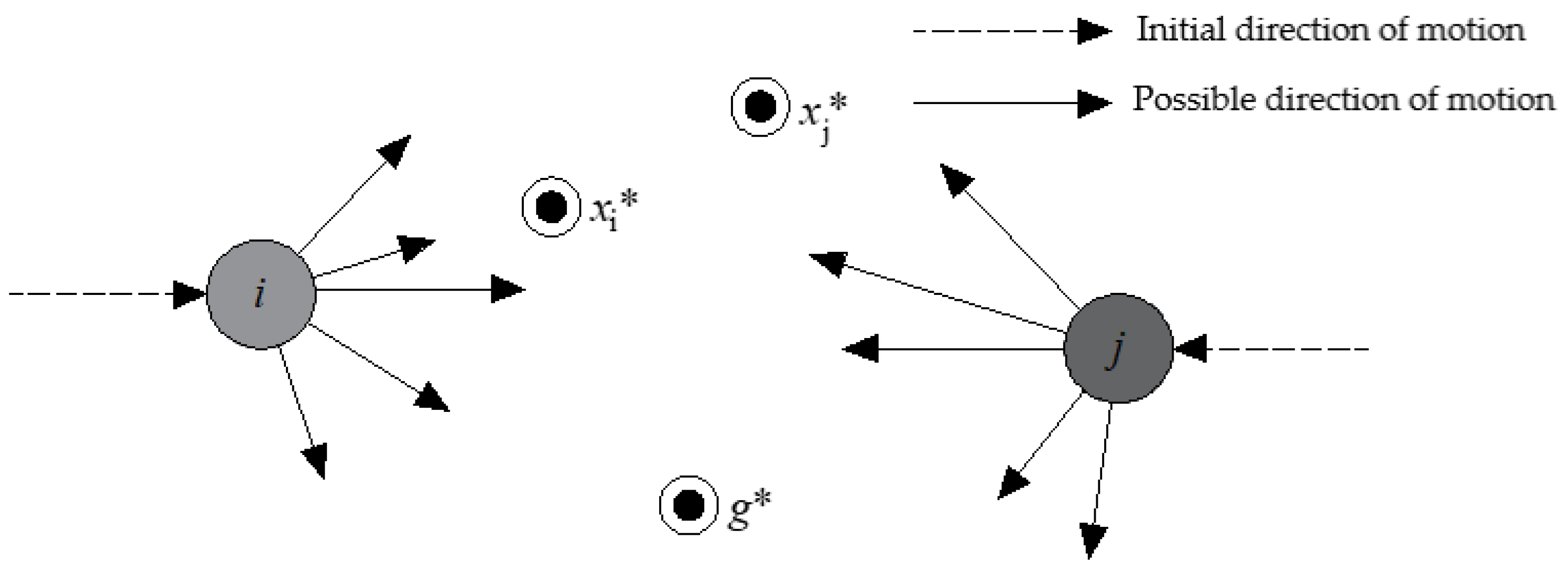Preprints 206151 g003
