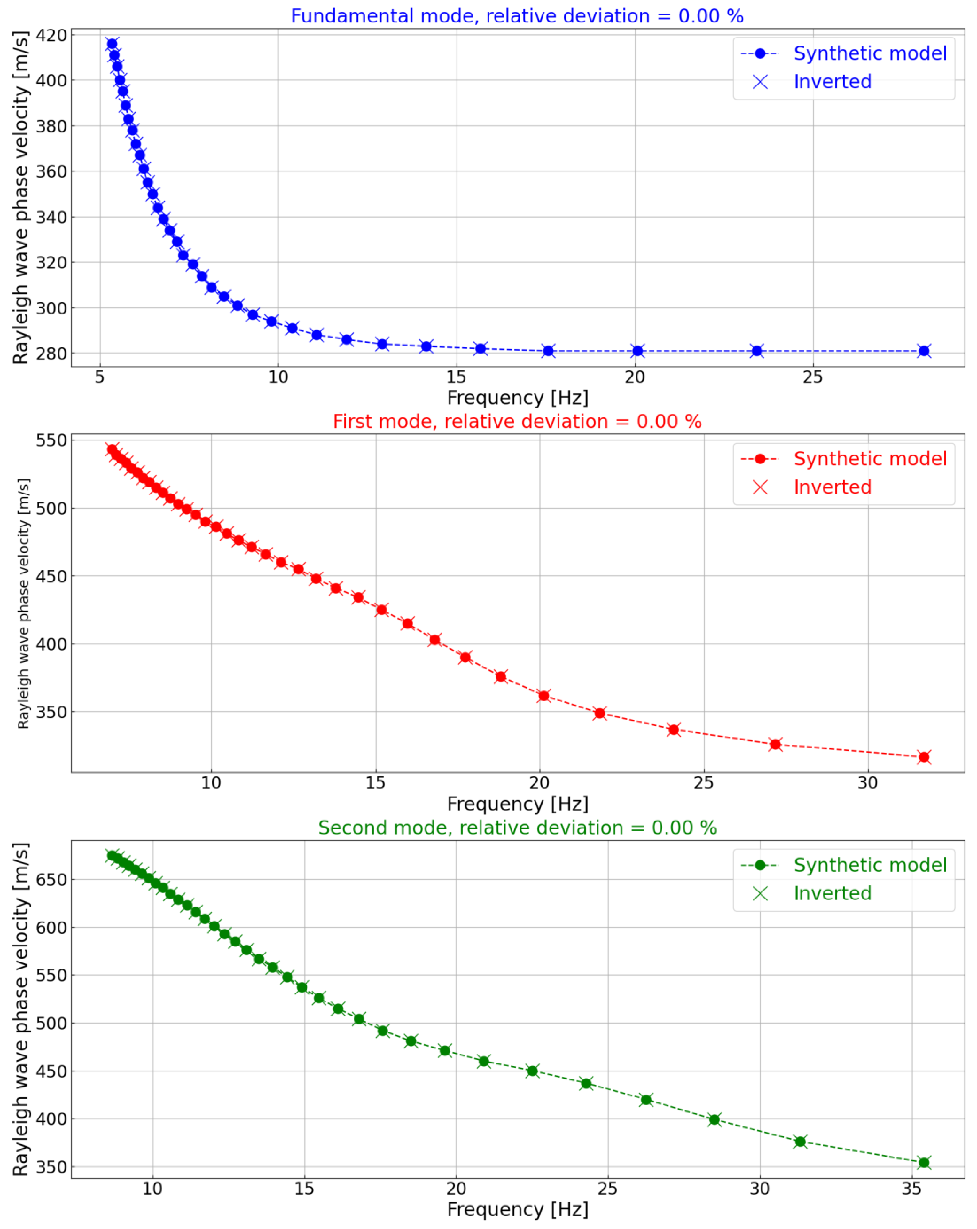 Preprints 206151 g005