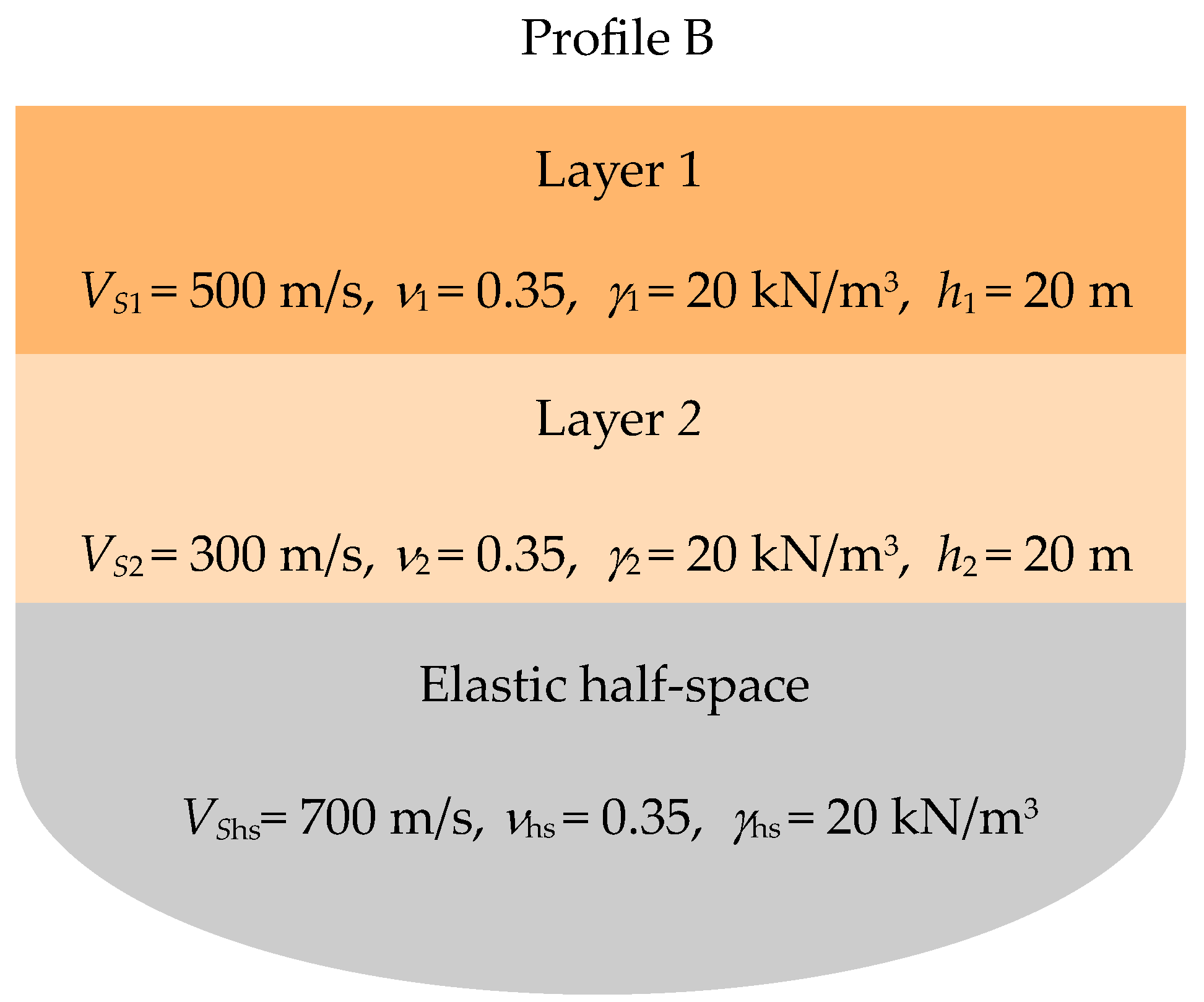 Preprints 206151 g006