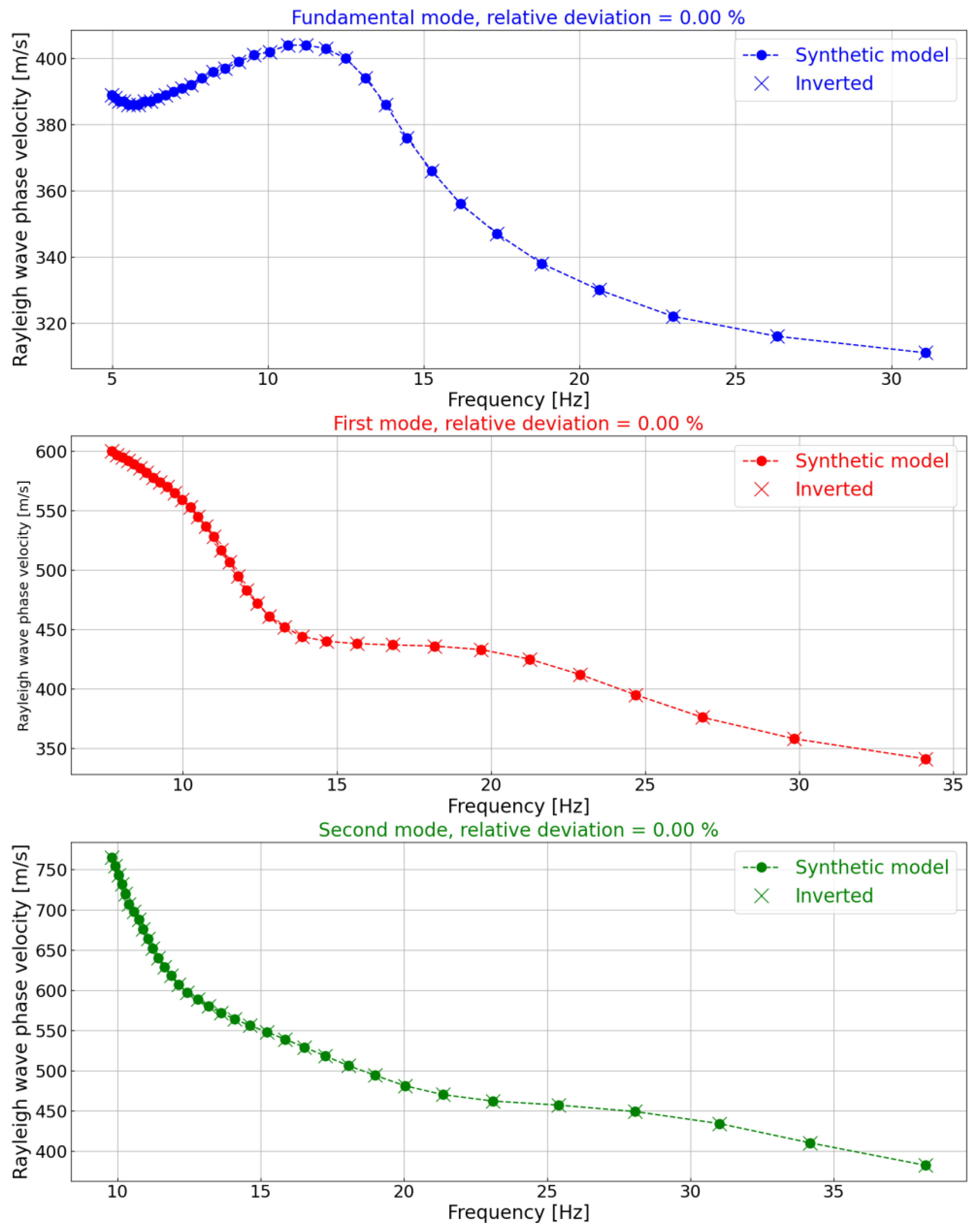 Preprints 206151 g007