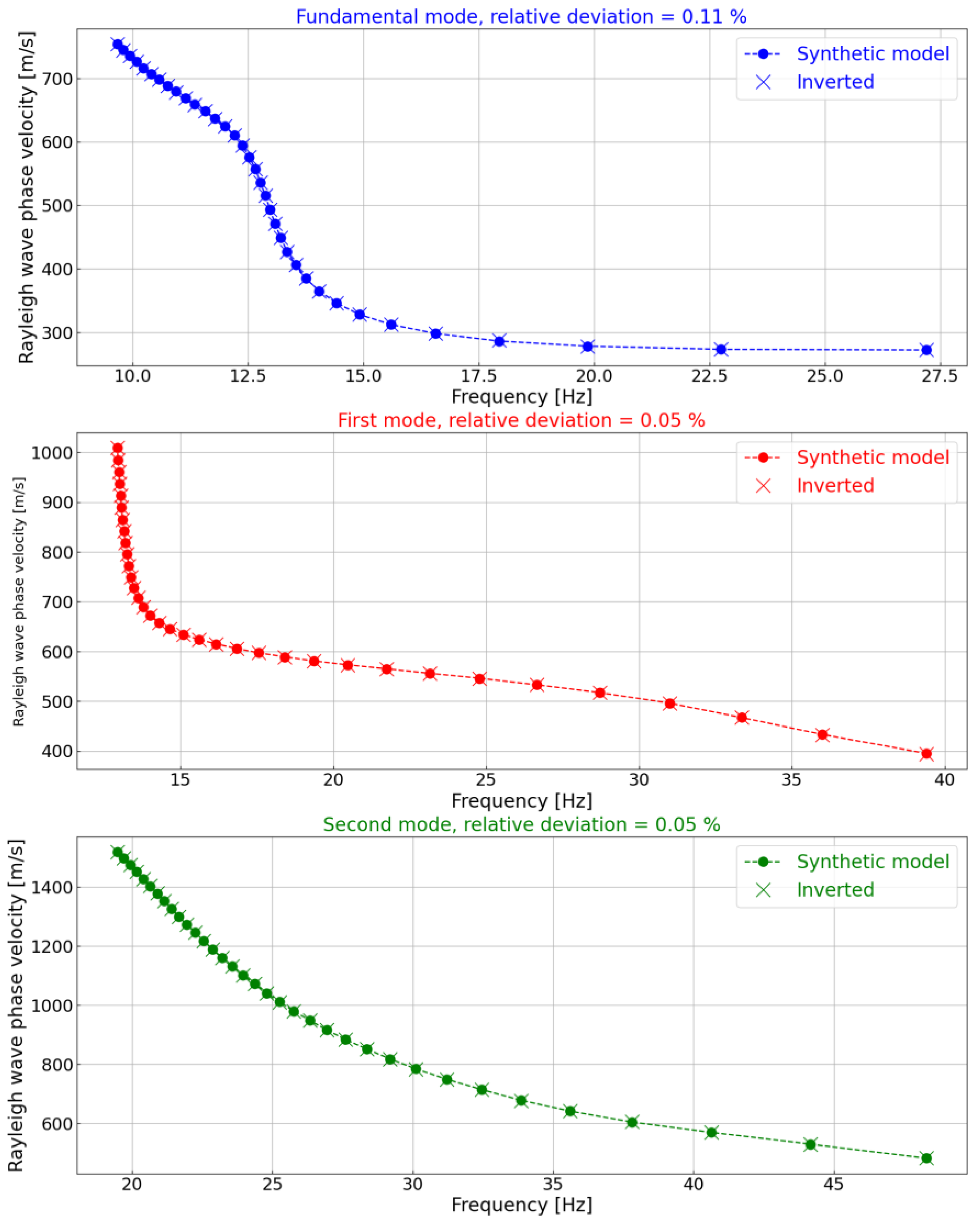 Preprints 206151 g009
