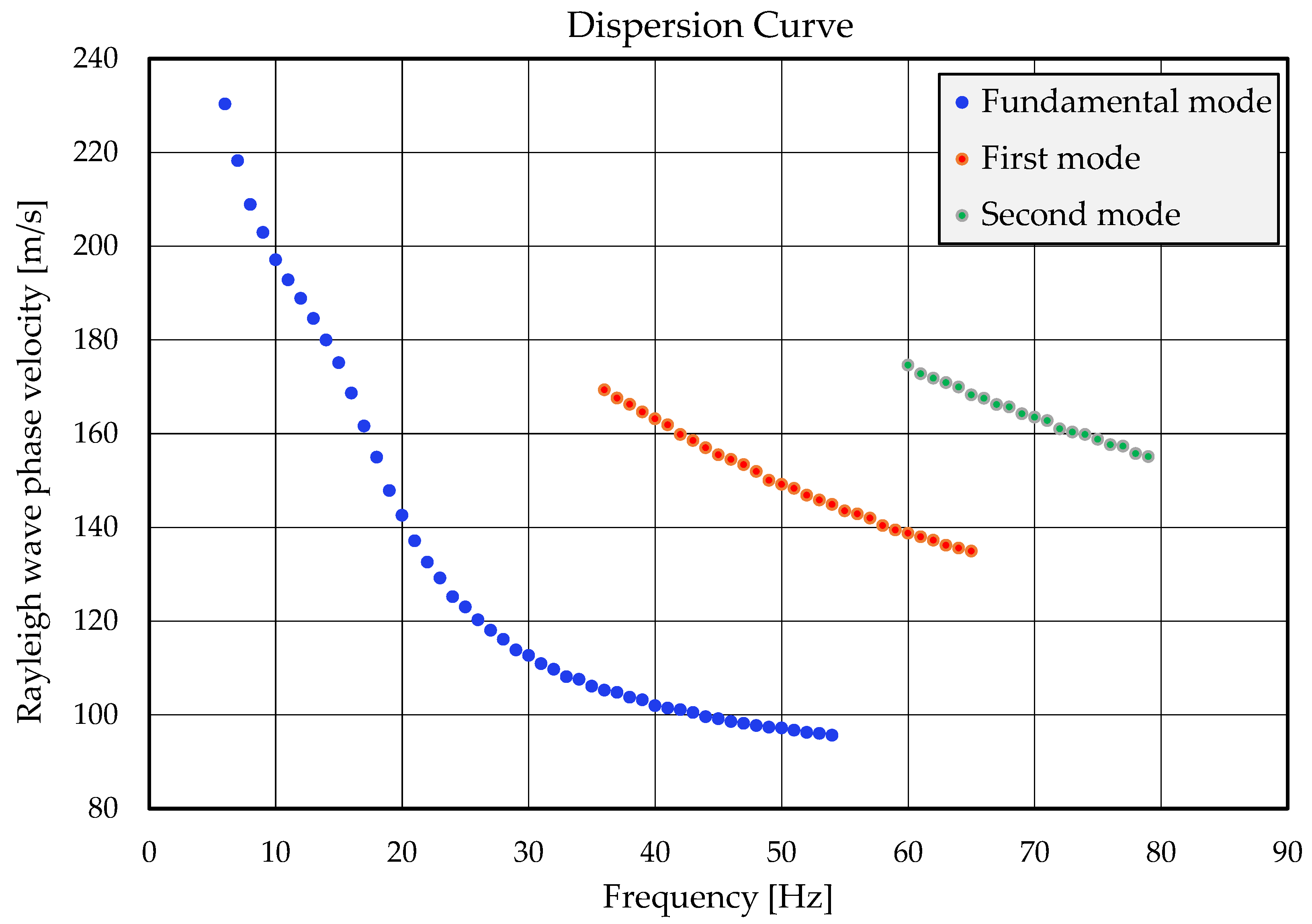 Preprints 206151 g011