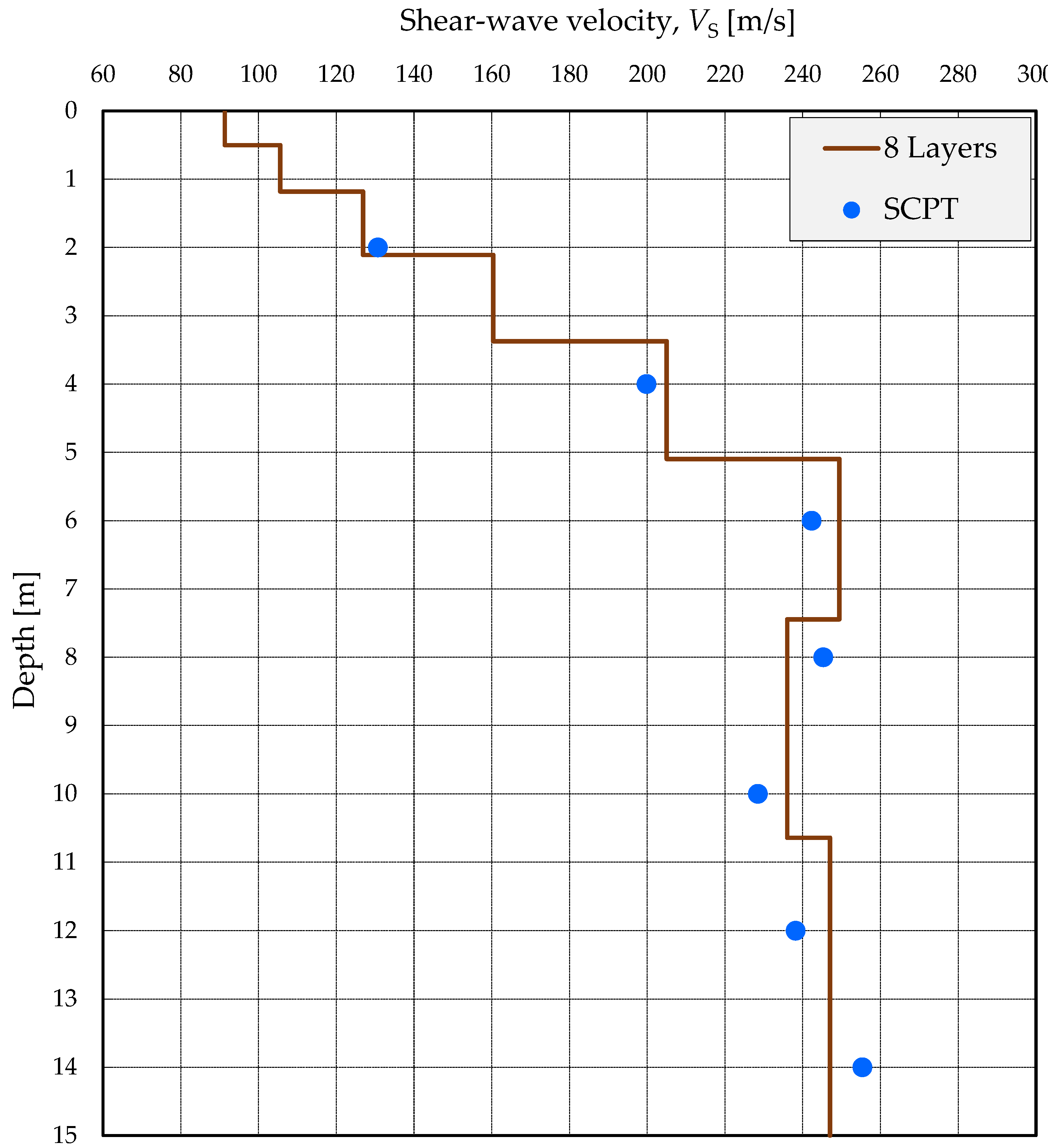 Preprints 206151 g012