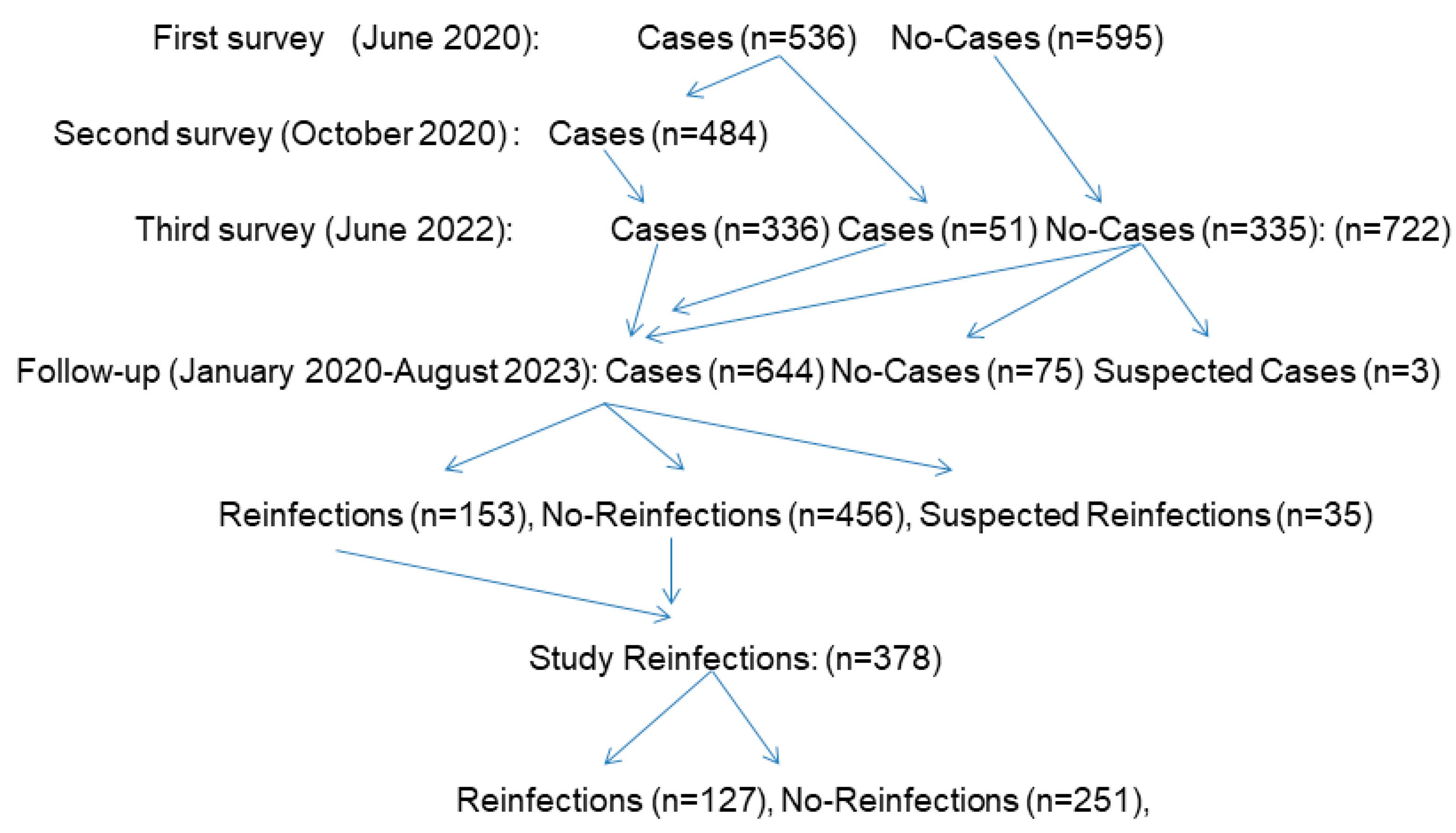Preprints 151301 g001