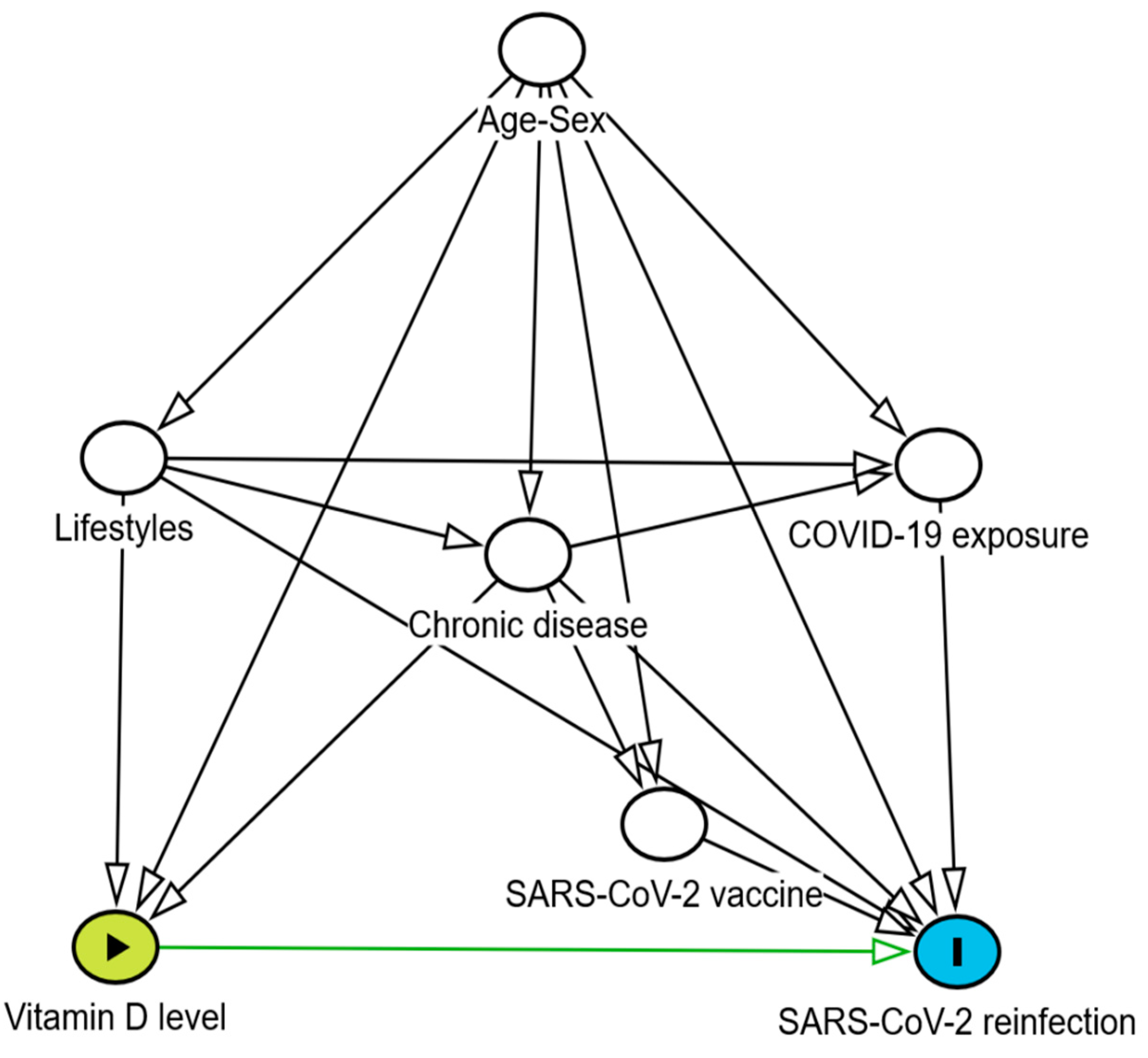Preprints 151301 g002
