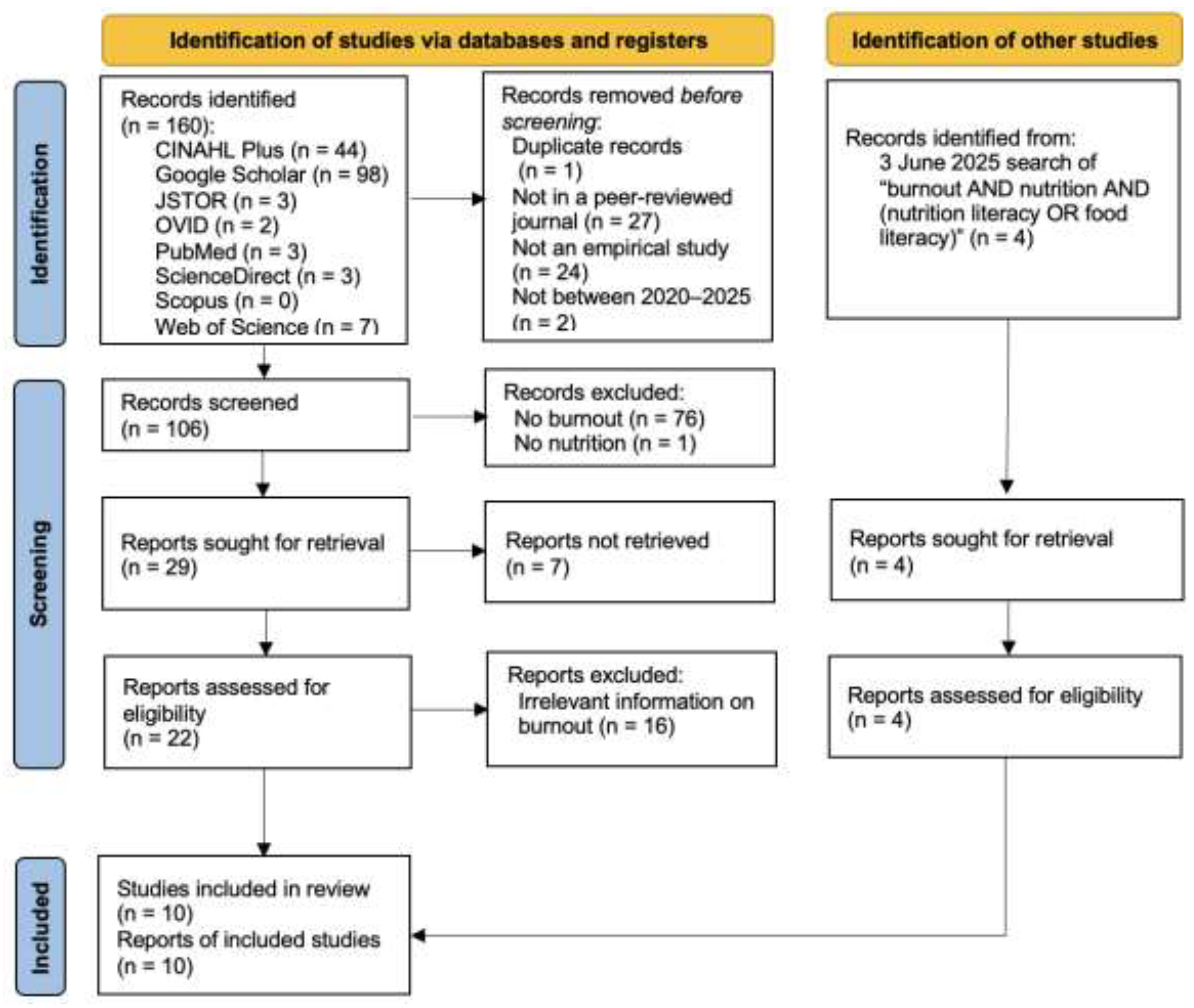 Preprints 195113 g001