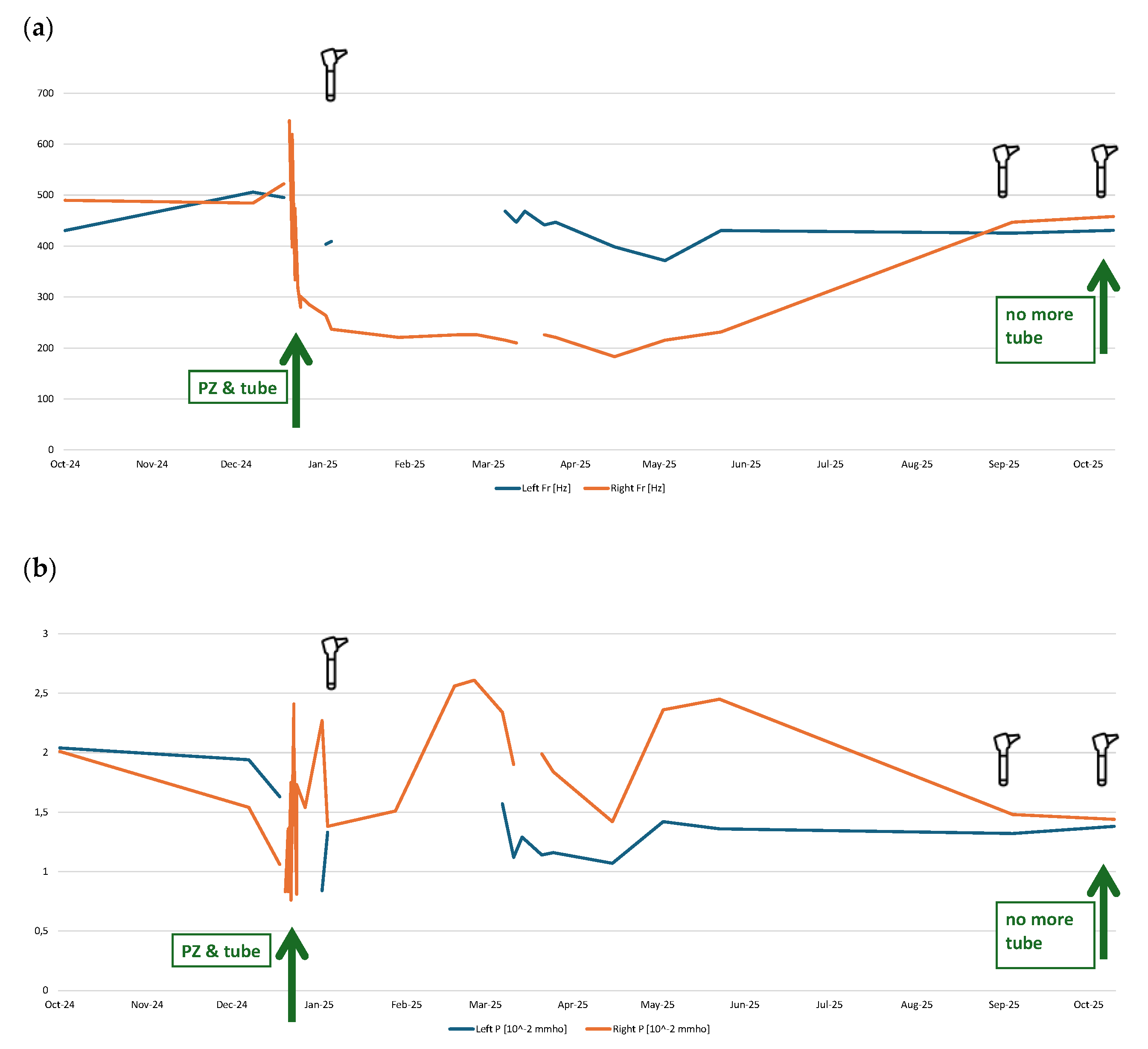 Preprints 188777 g004