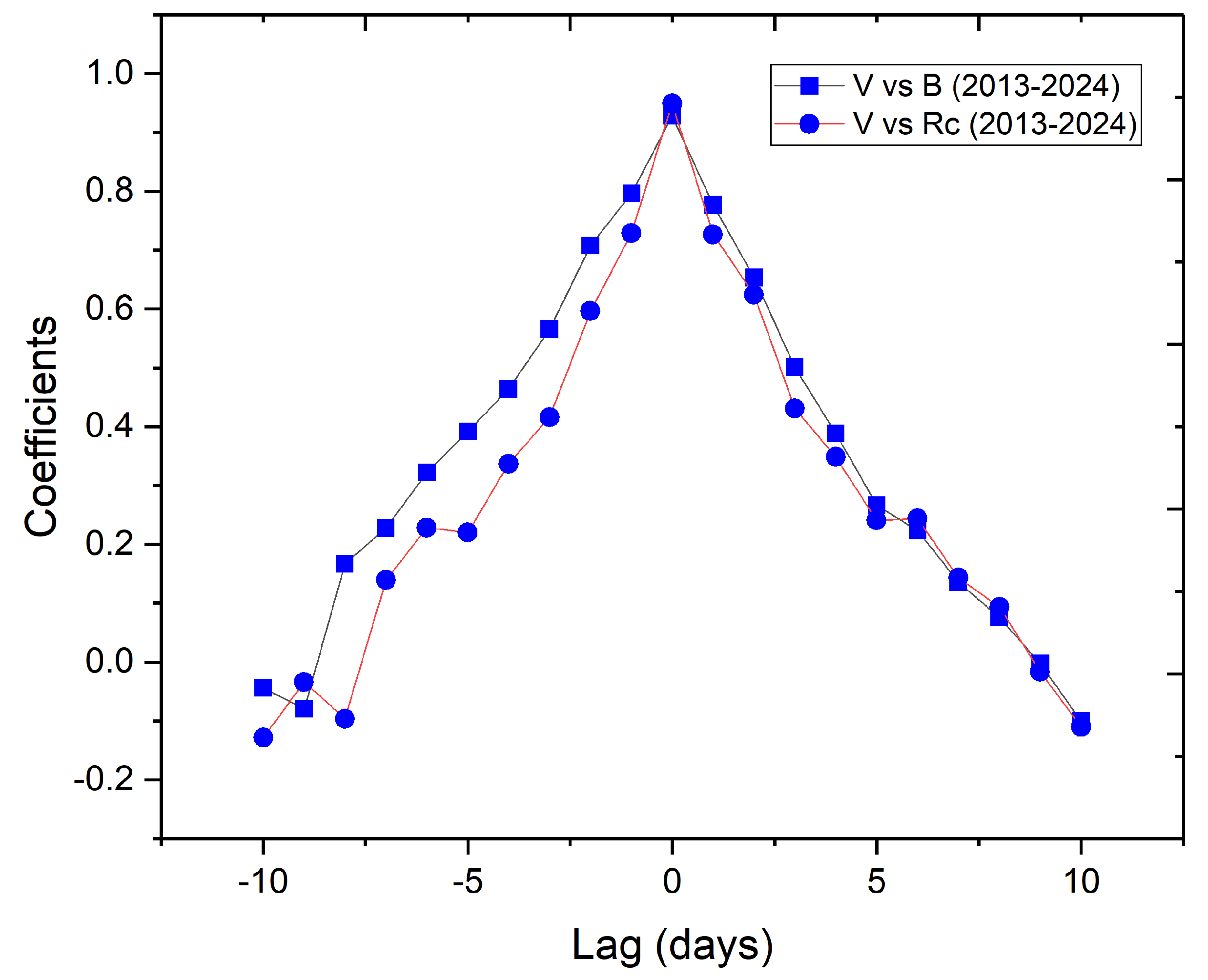 Preprints 162139 g003