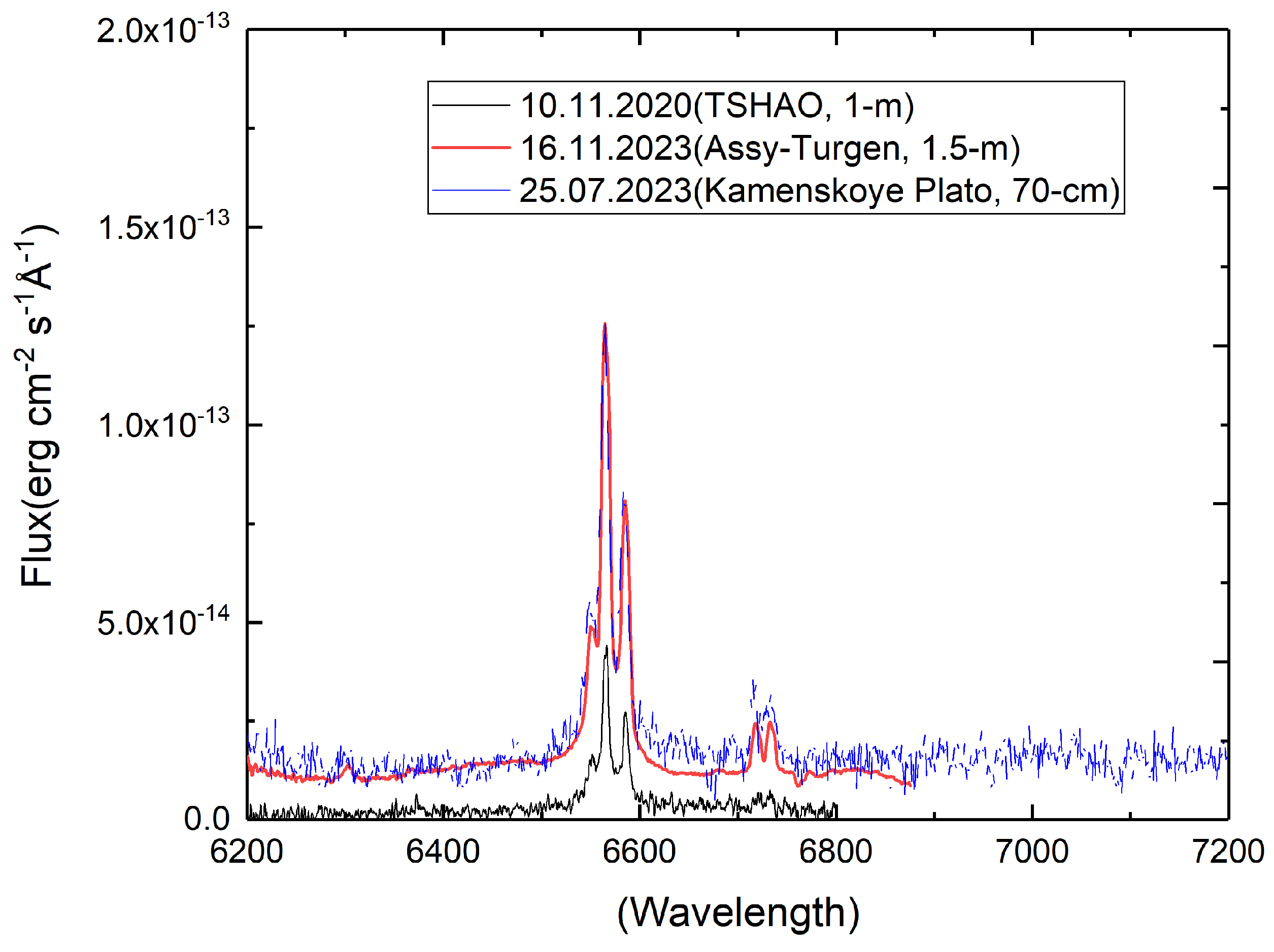 Preprints 162139 g005