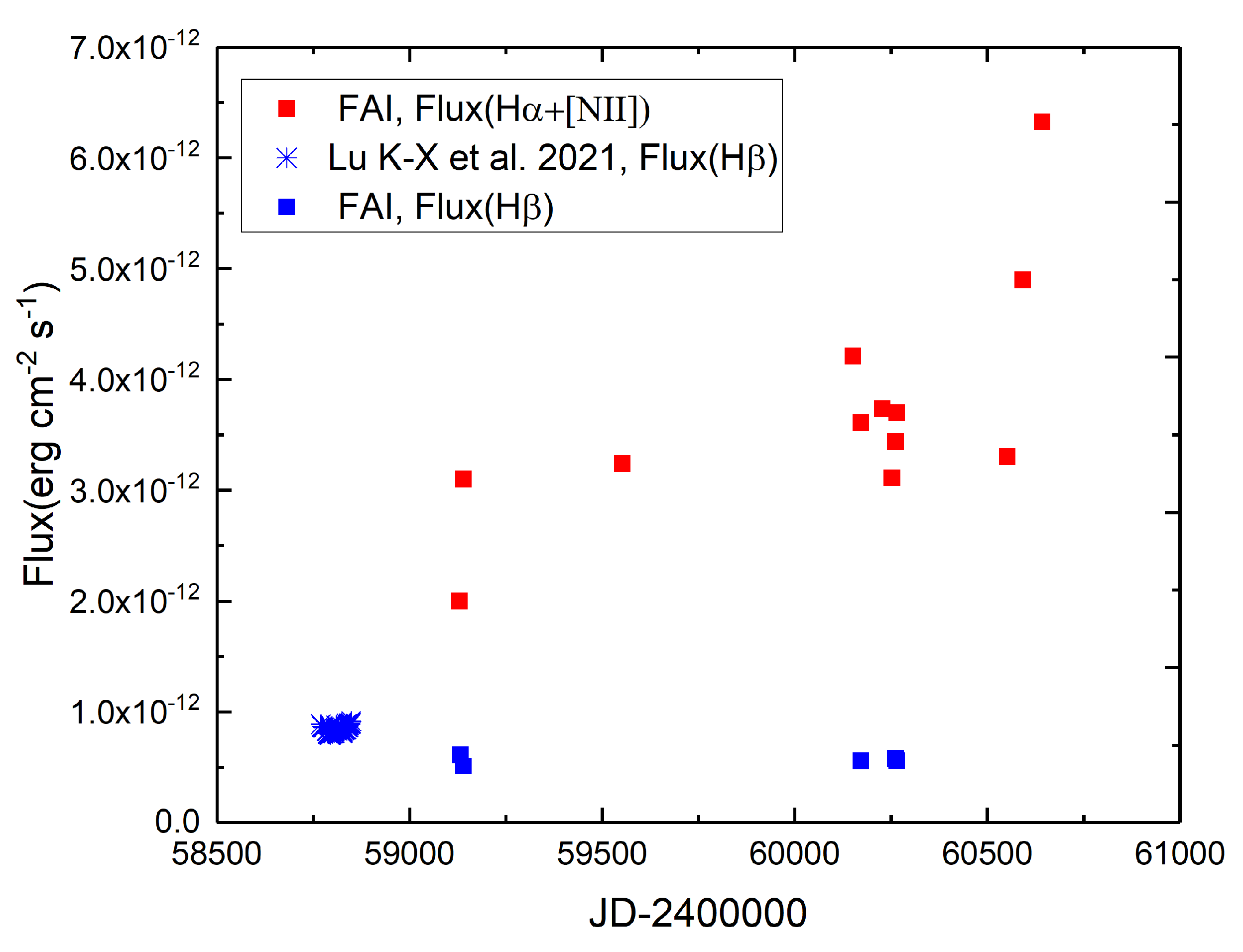 Preprints 162139 g006