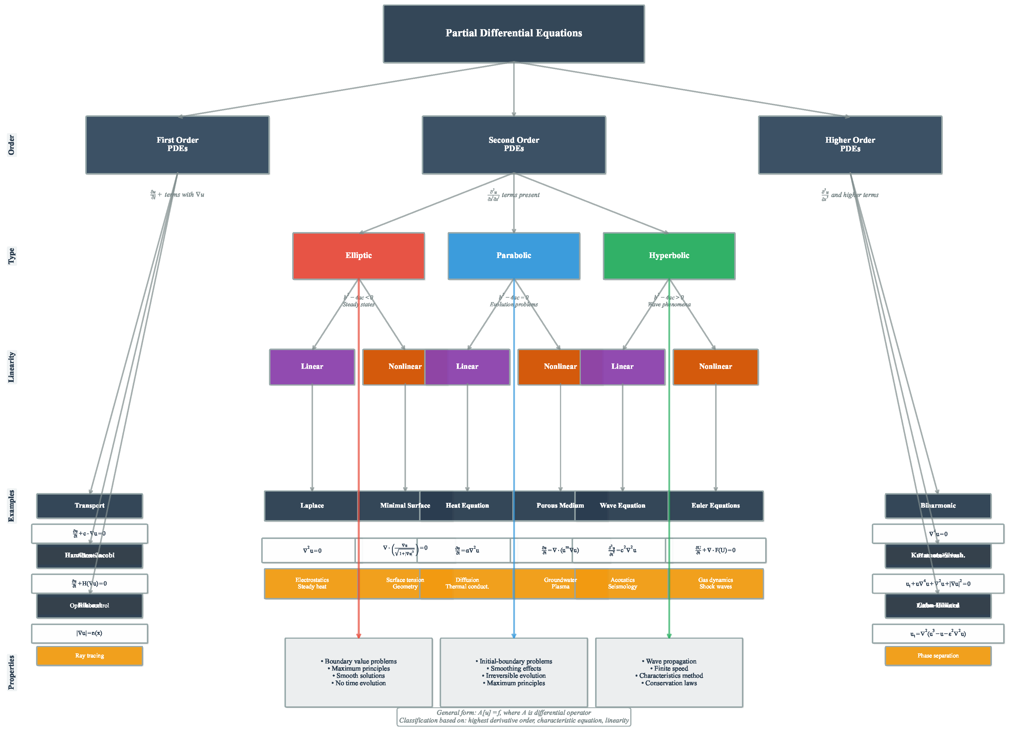 Preprints 175250 g001