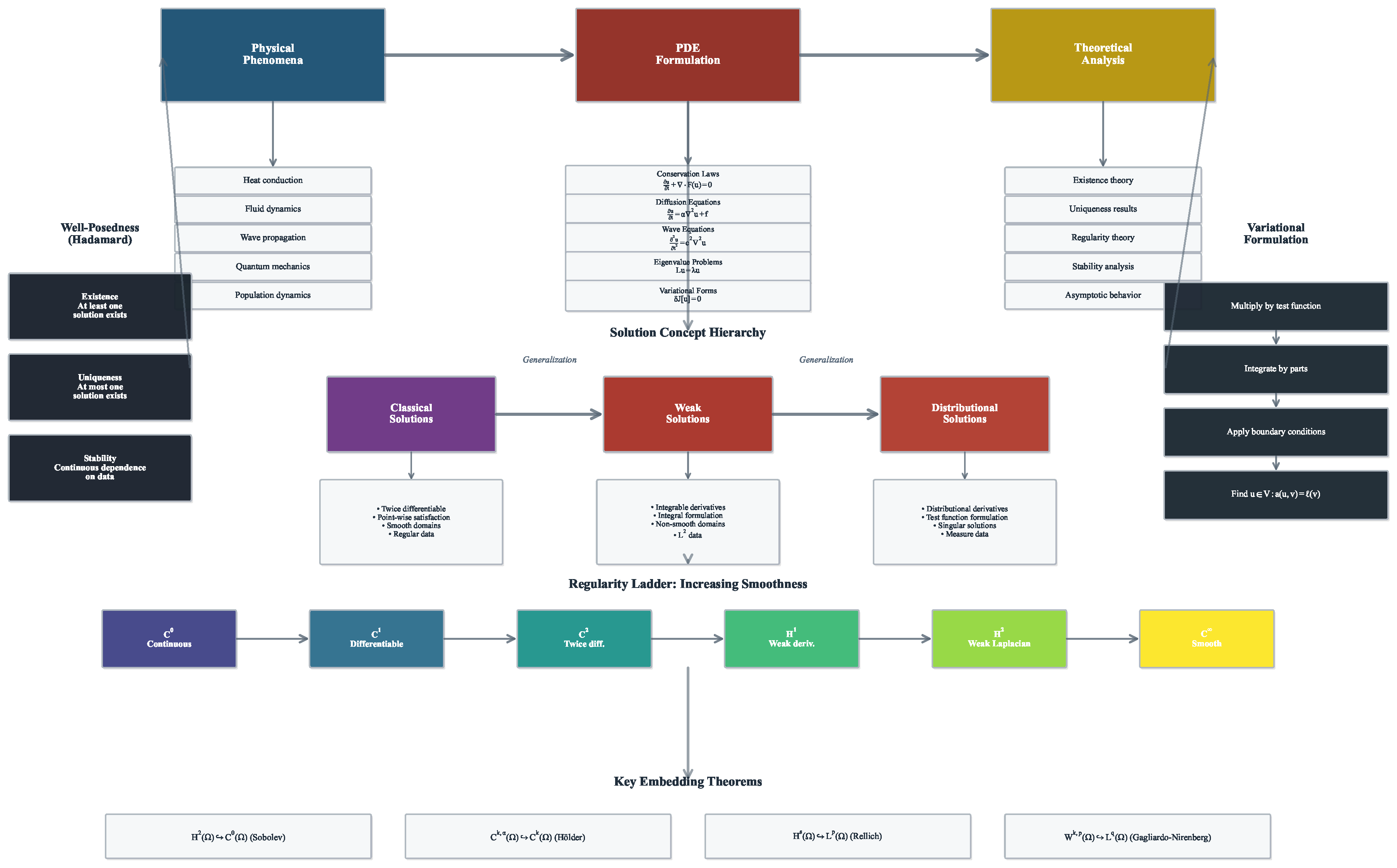 Preprints 175250 g002