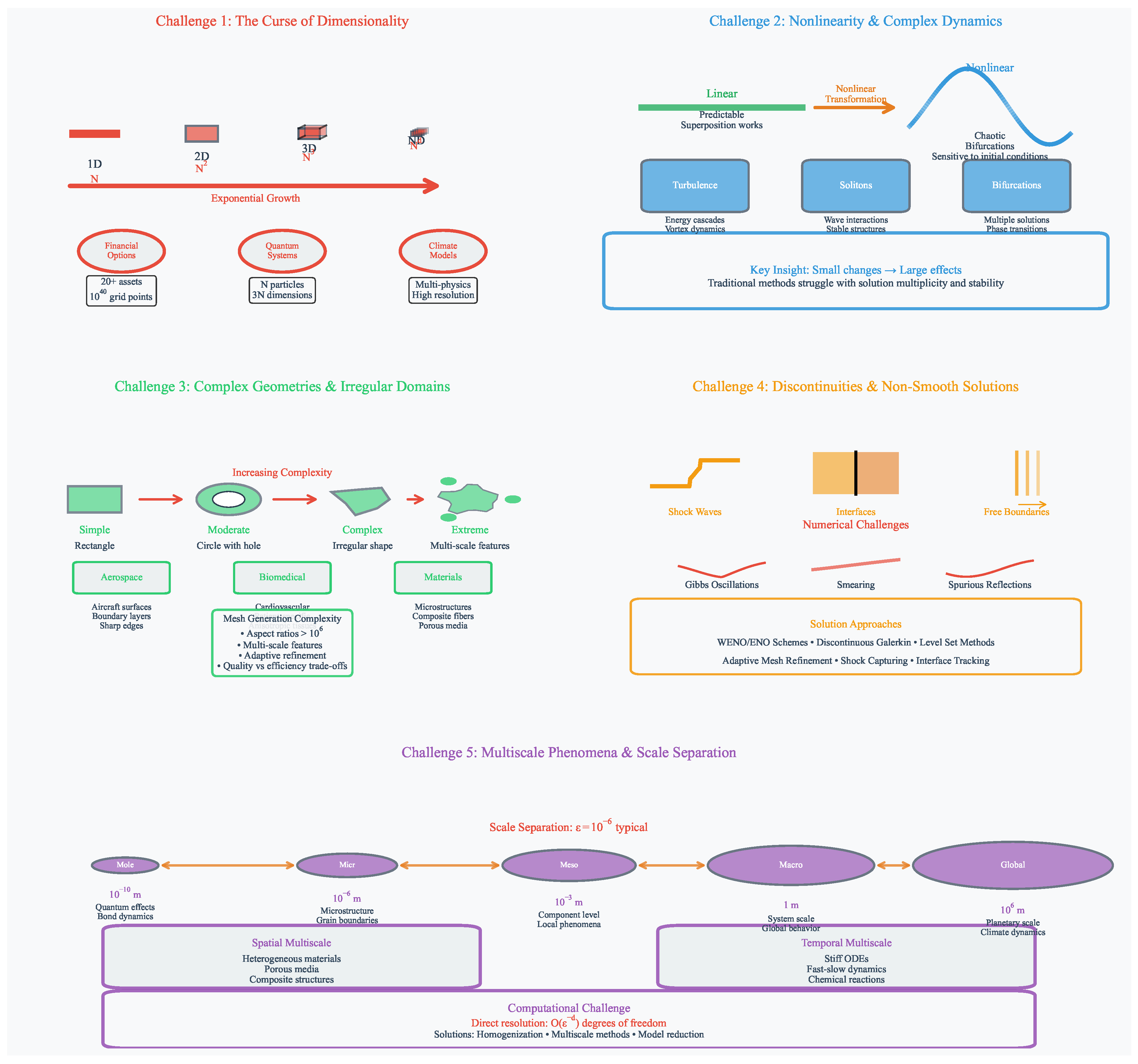 Preprints 175250 g003
