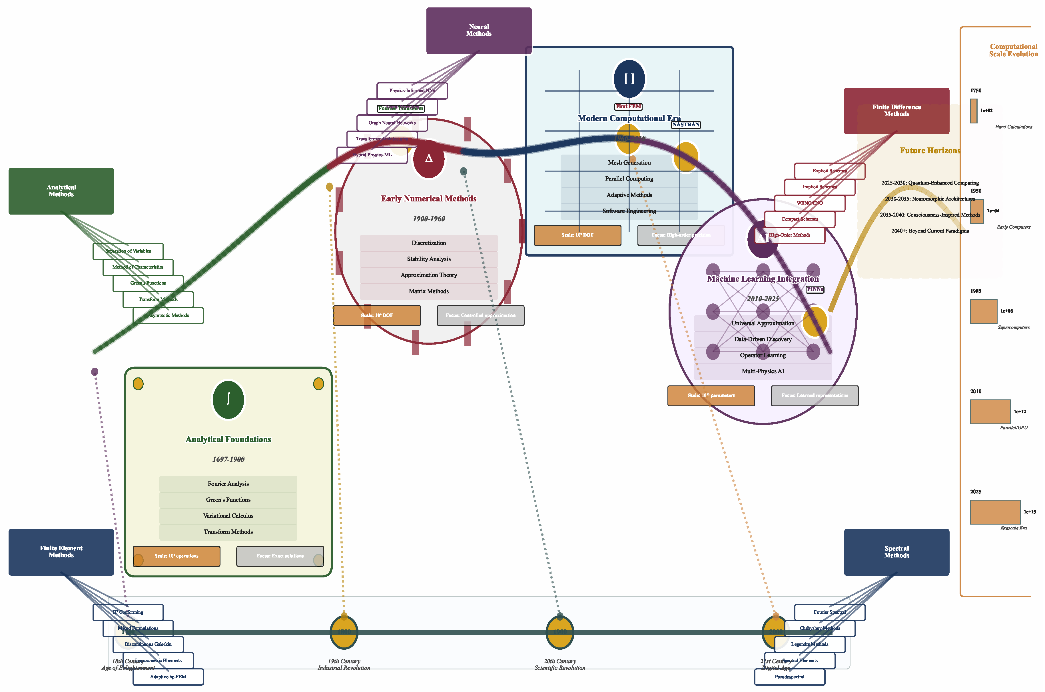 Preprints 175250 g004