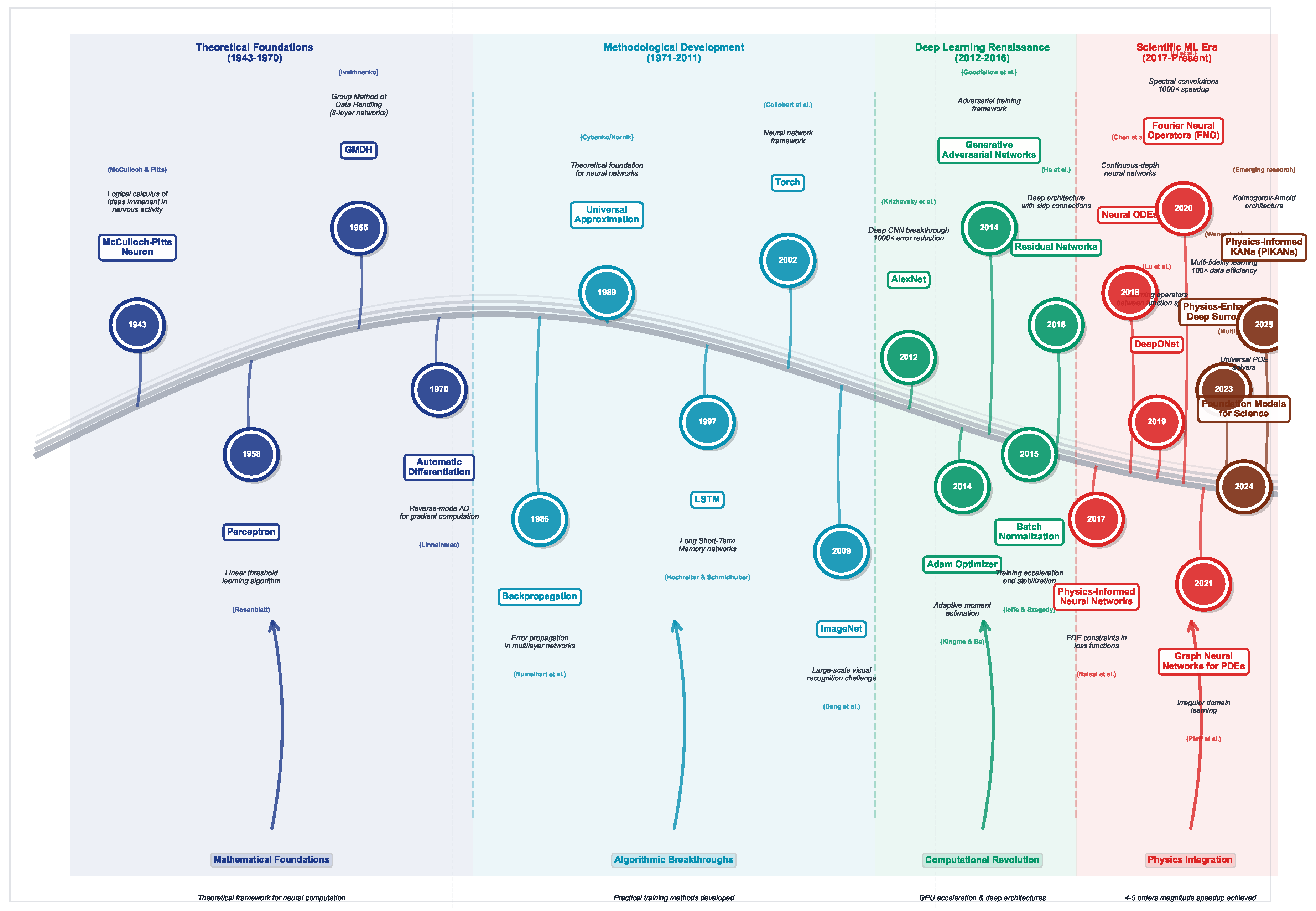 Preprints 175250 g005