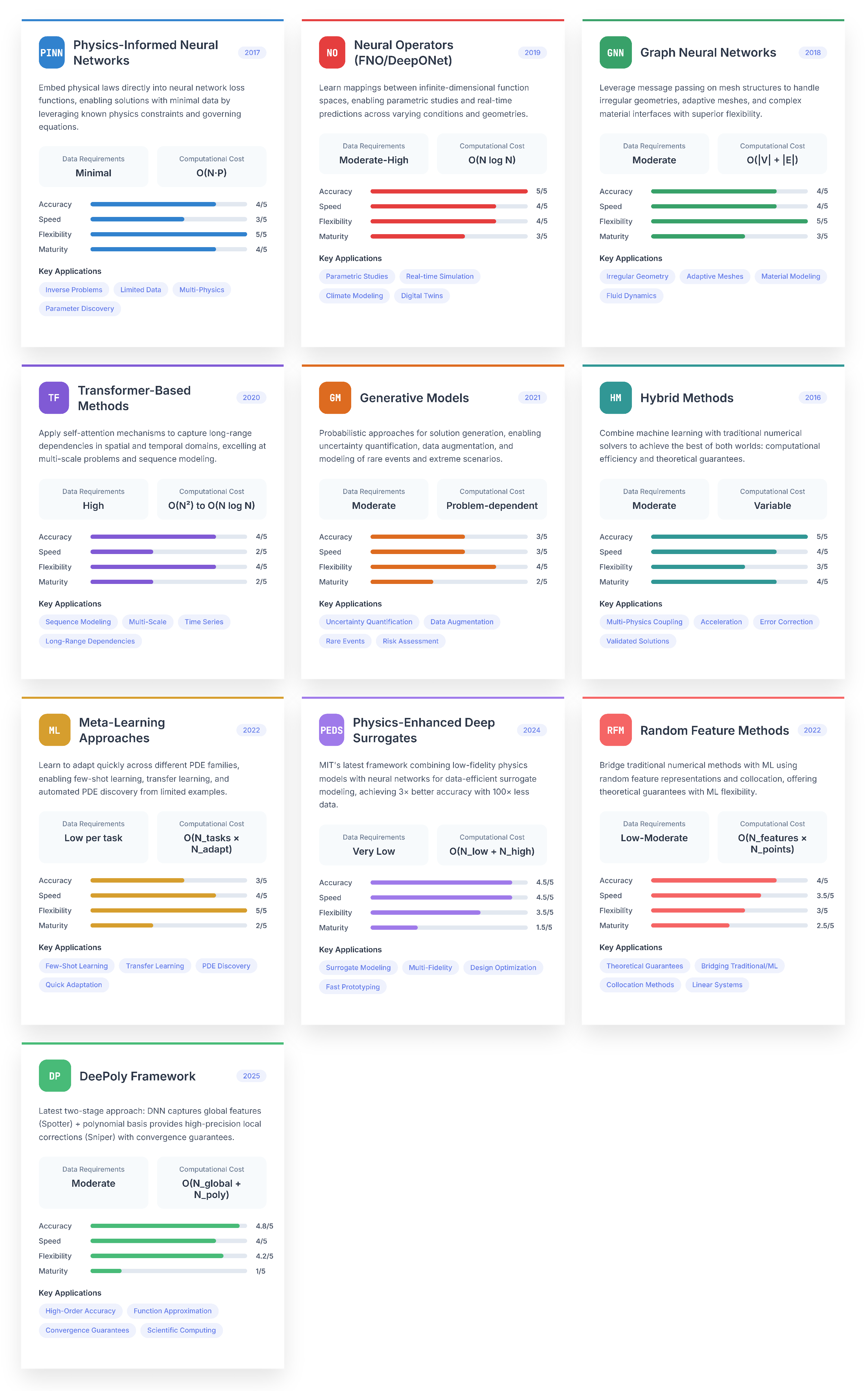 Preprints 175250 g007