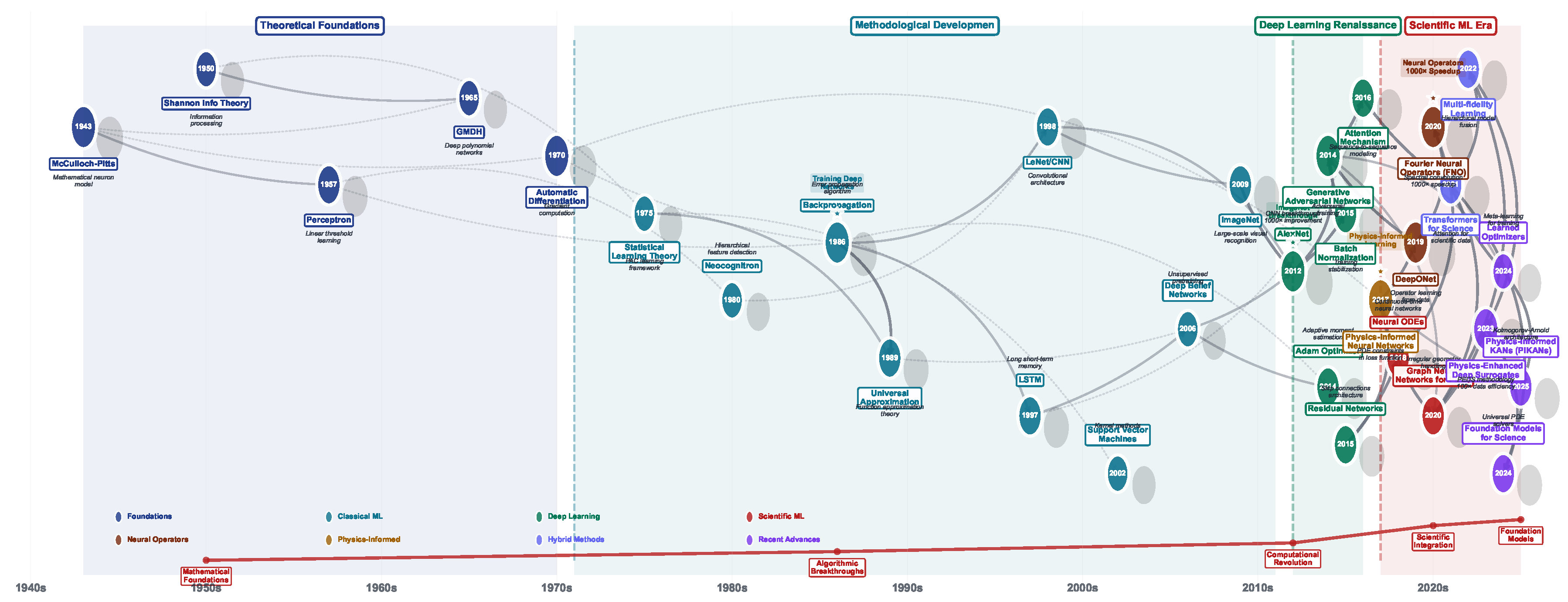 Preprints 175250 g008