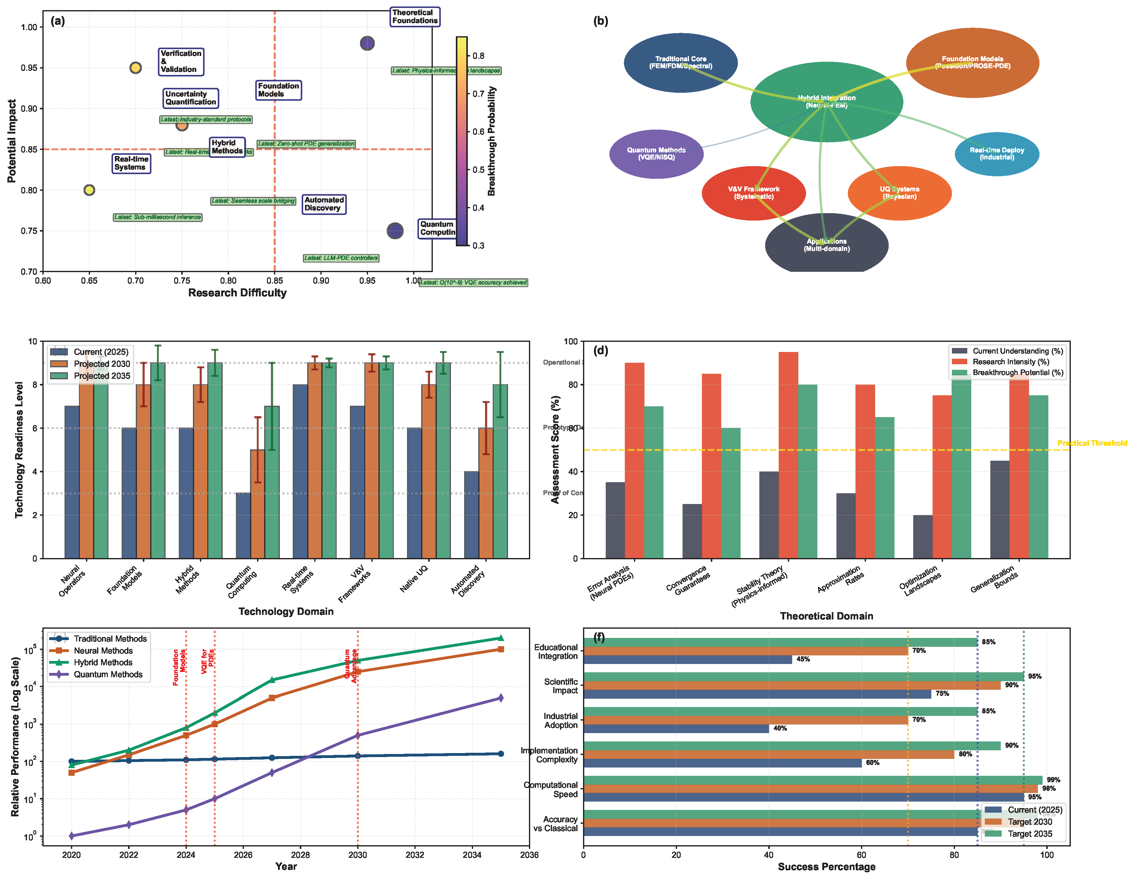 Preprints 175250 g009