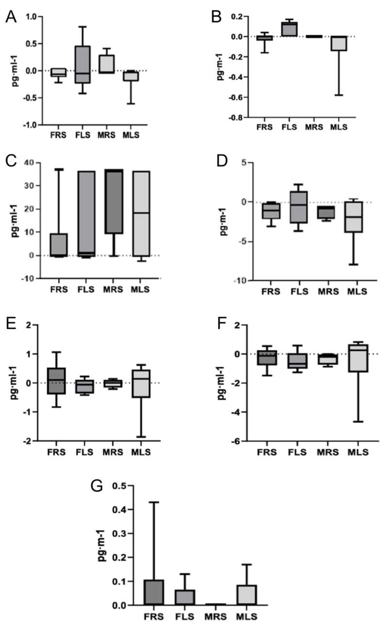 Preprints 154821 g001