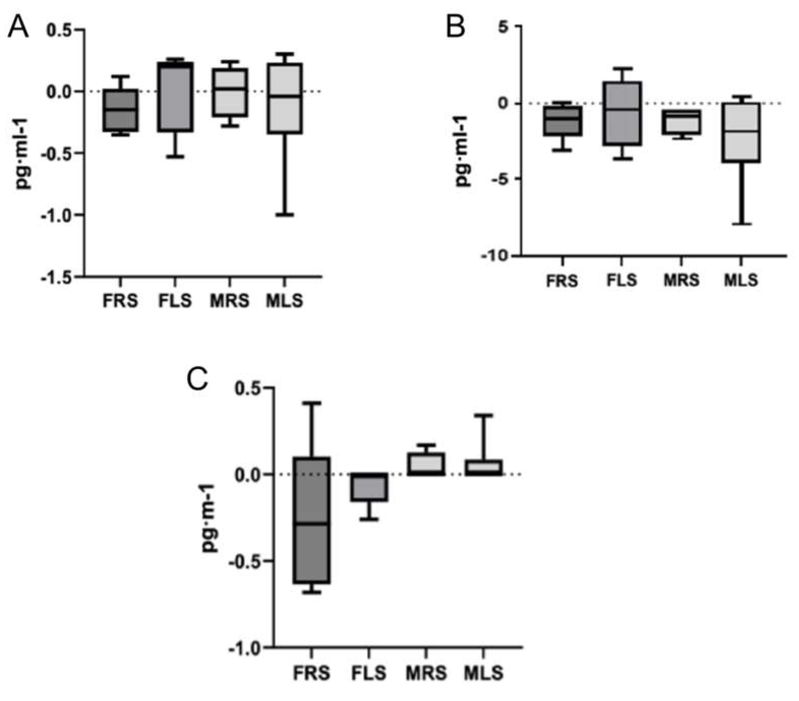 Preprints 154821 g002