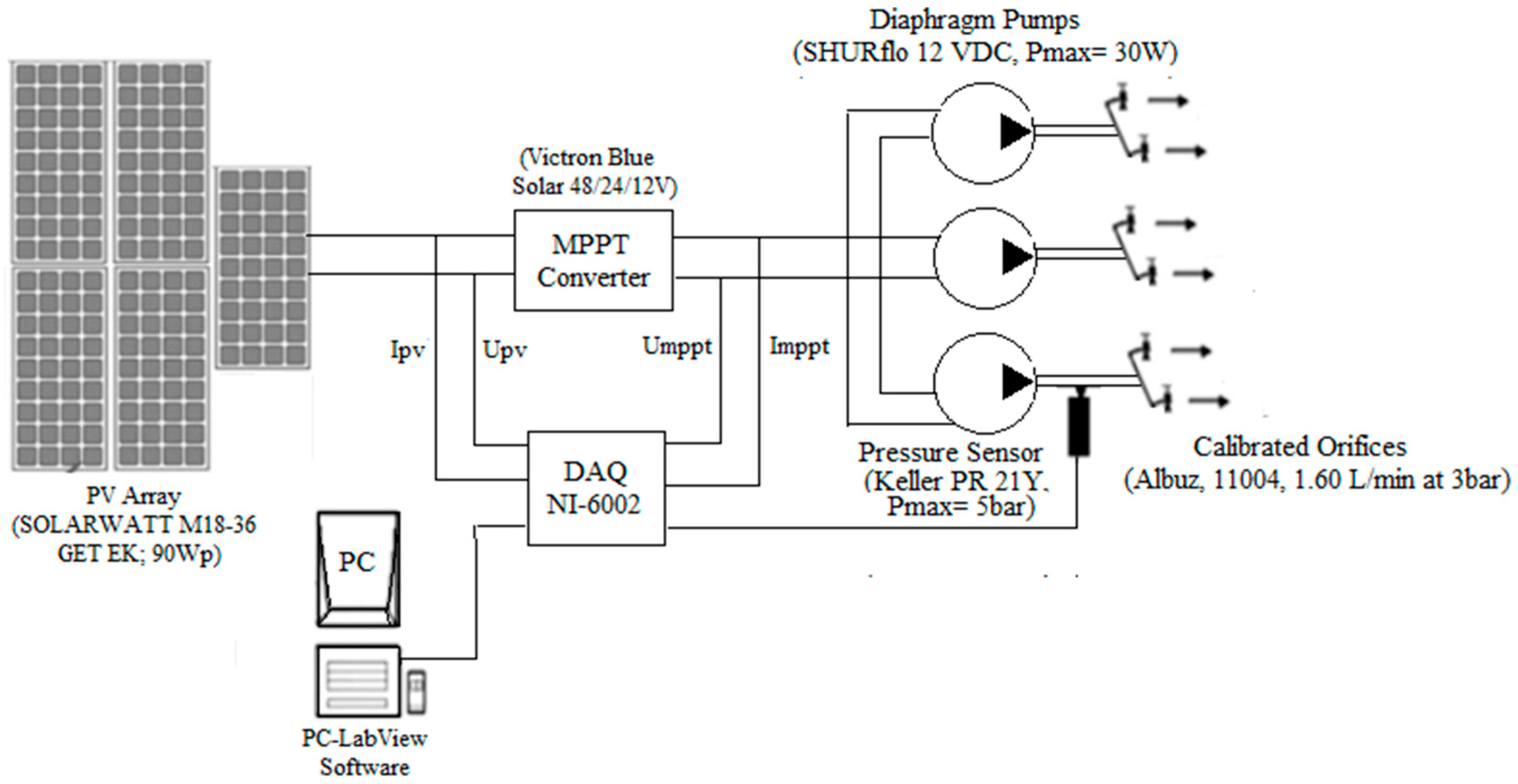 Preprints 90139 g001